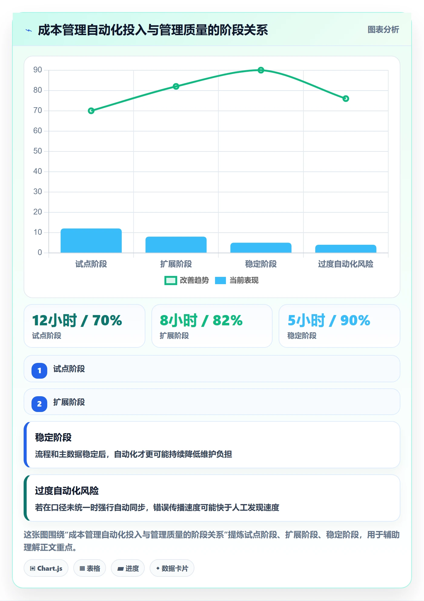 项目成本实操方法:跨部门团队提升成本管理效率的落地方案方法与模板