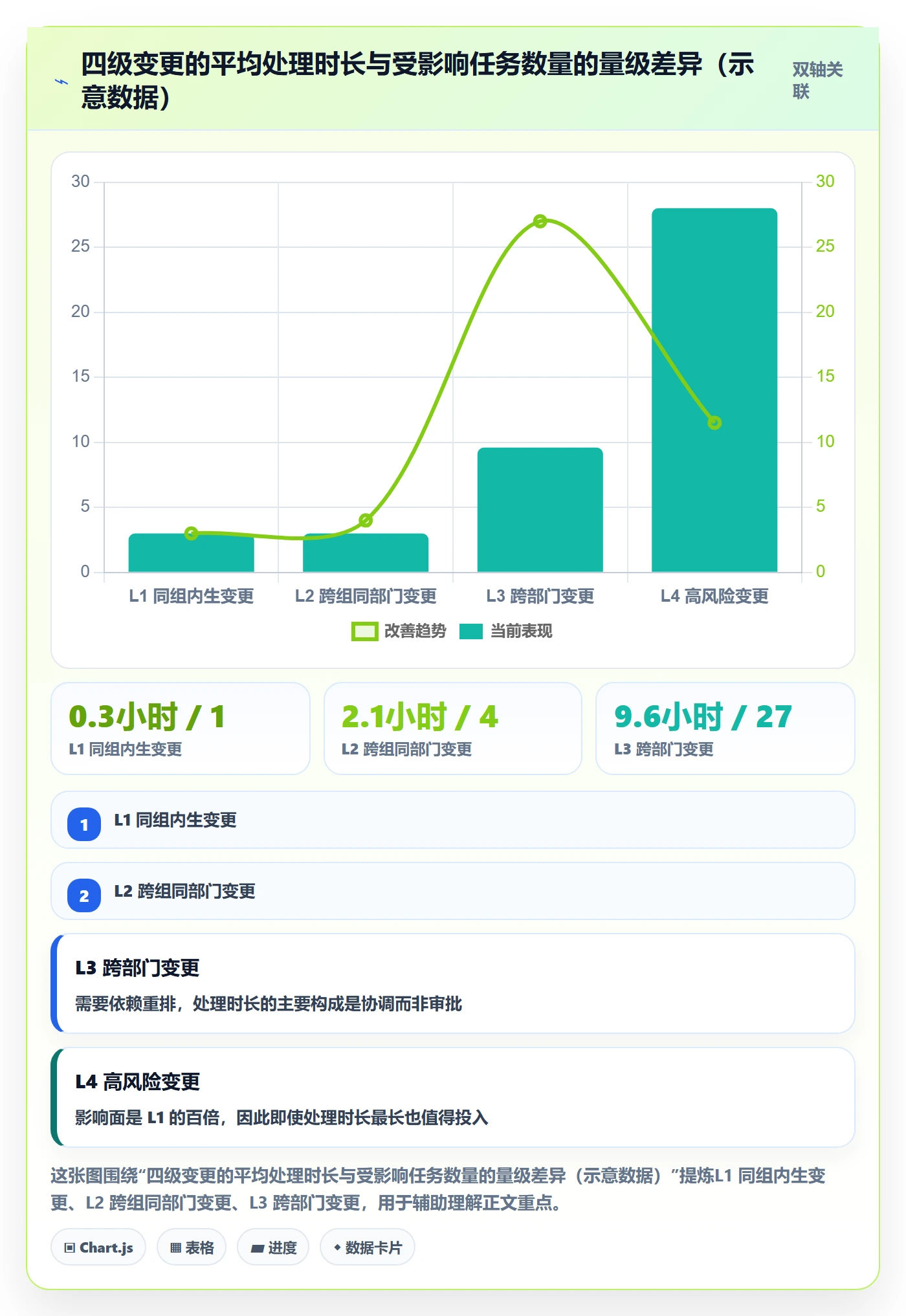任务负责人变更流程与规范:跨部门团队任务分派制度设计关键指标