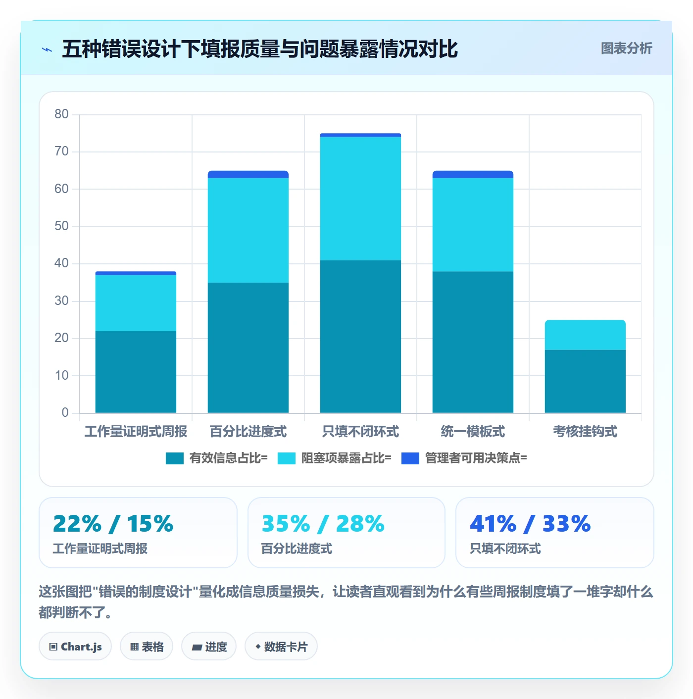 周进展管理指南：实施团队如何做好进度跟踪，制度设计全流程
