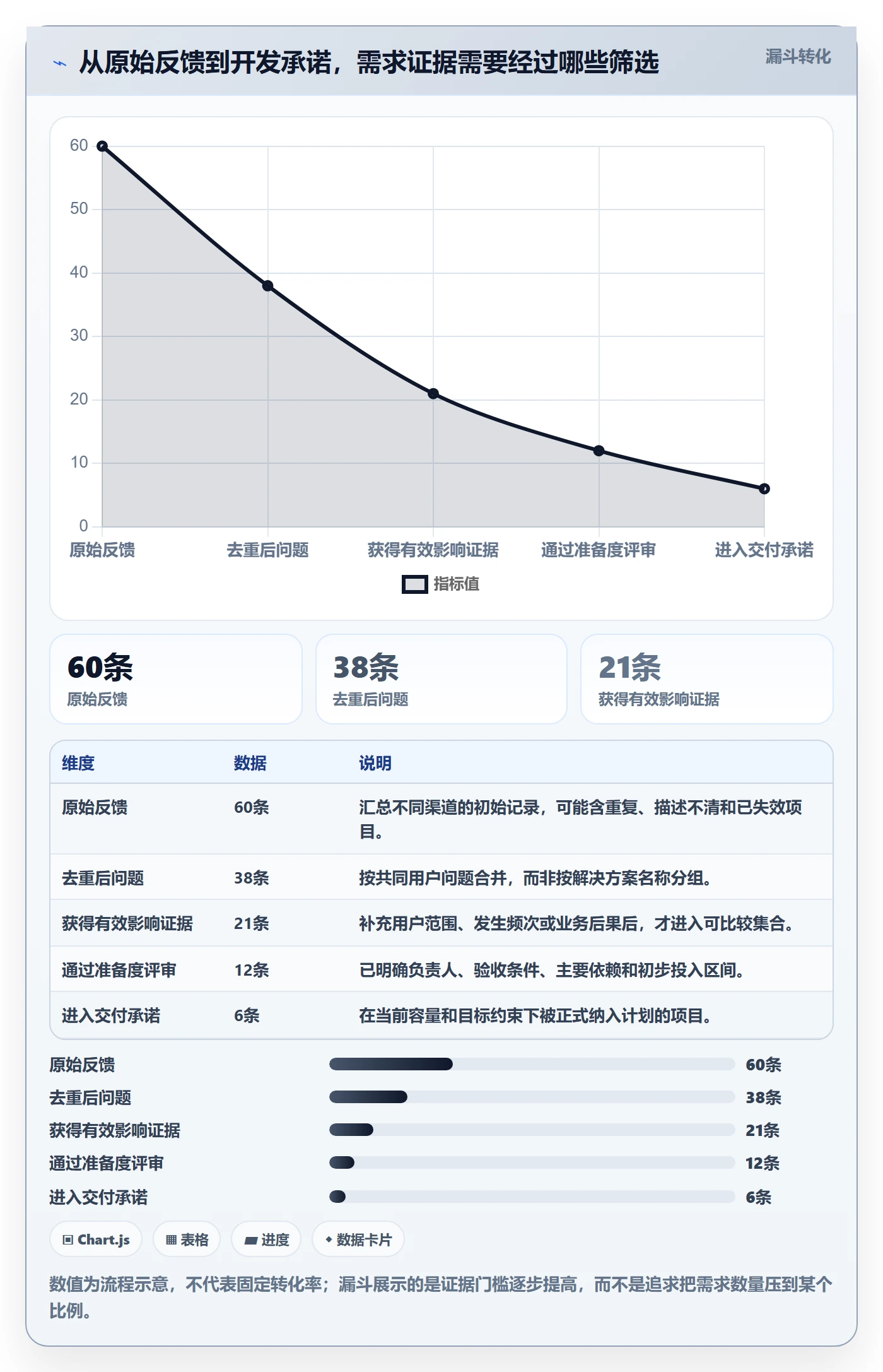 需求管理如何做好需求优先级?项目成员数据分析与操作步骤