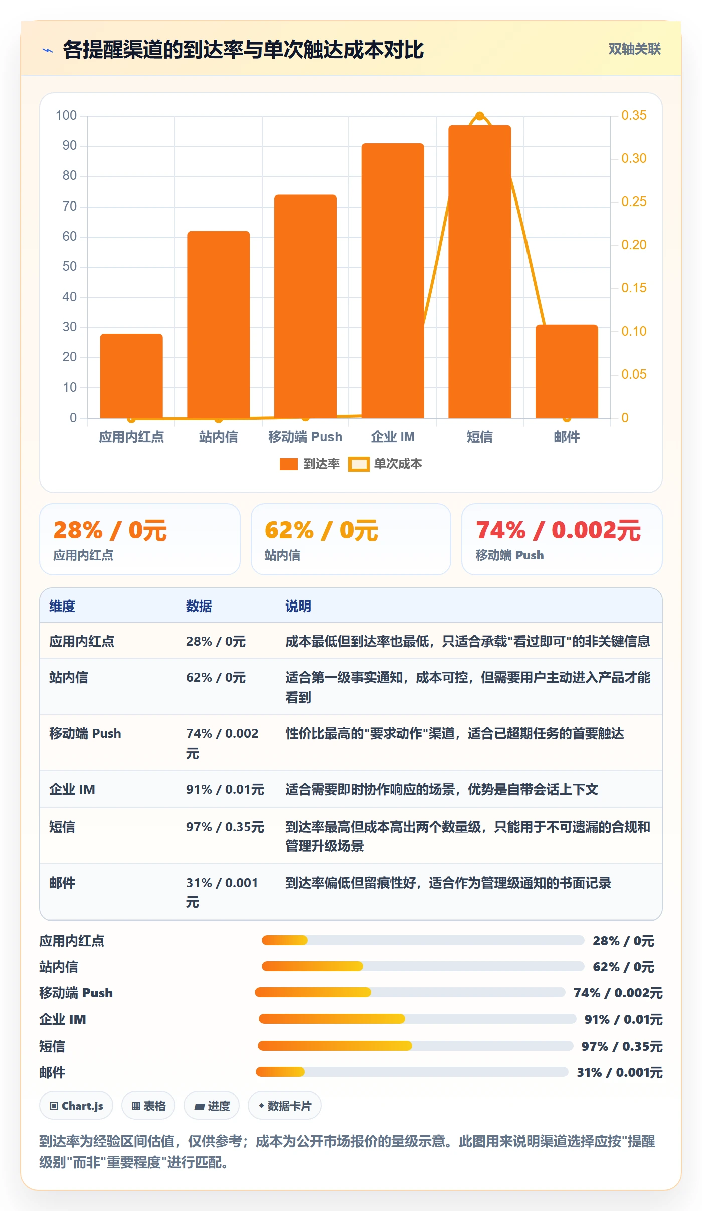 任务提醒如何做好超期提醒？产品经理入门指南与操作步骤
