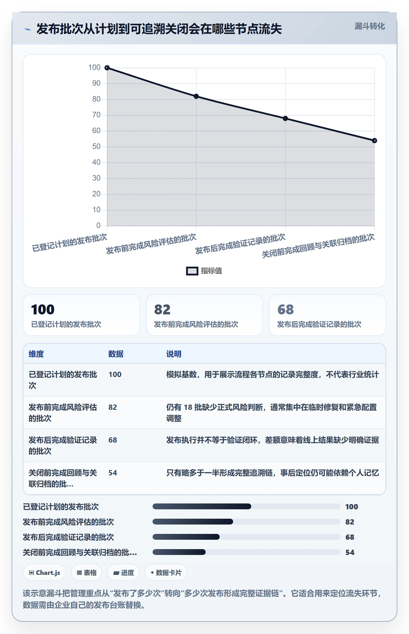 发布记录管理方法大全：企业管理者发布管理协同管理落地清单