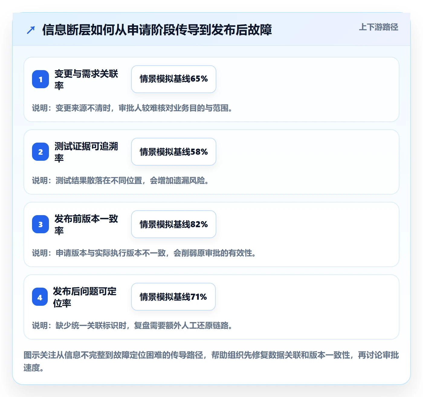 发布审批流程与规范:项目成员发布管理最佳实践关键指标