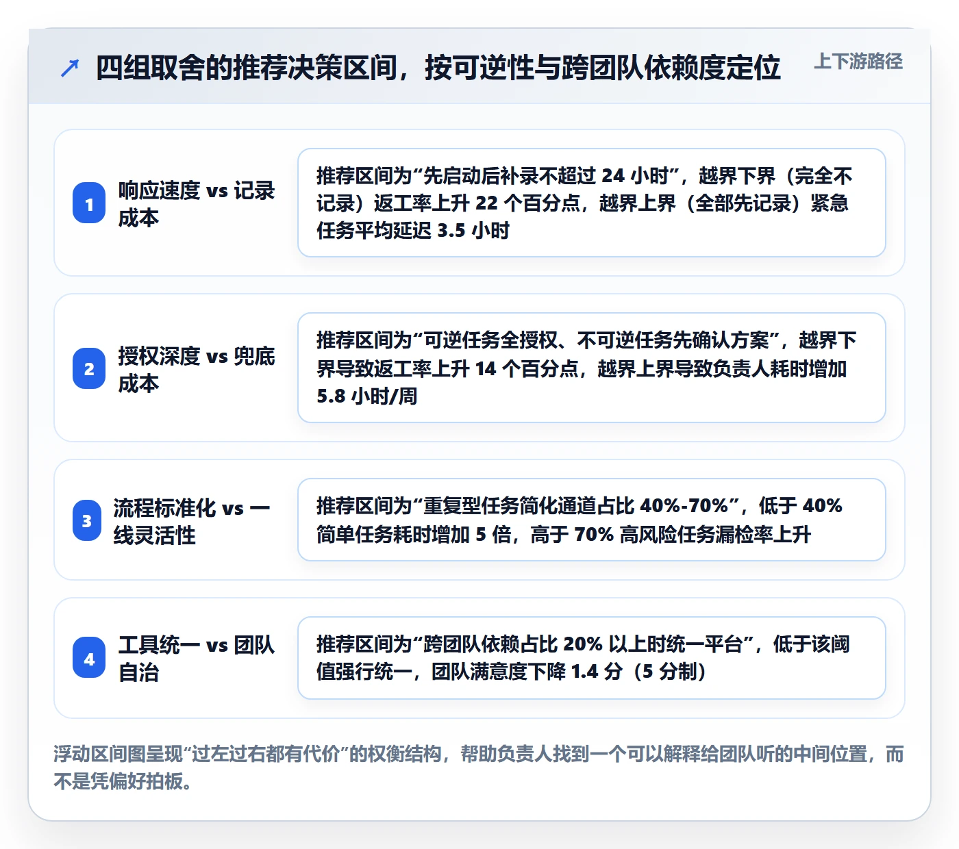 委派管理方法大全：项目负责人任务分派效率提升落地清单