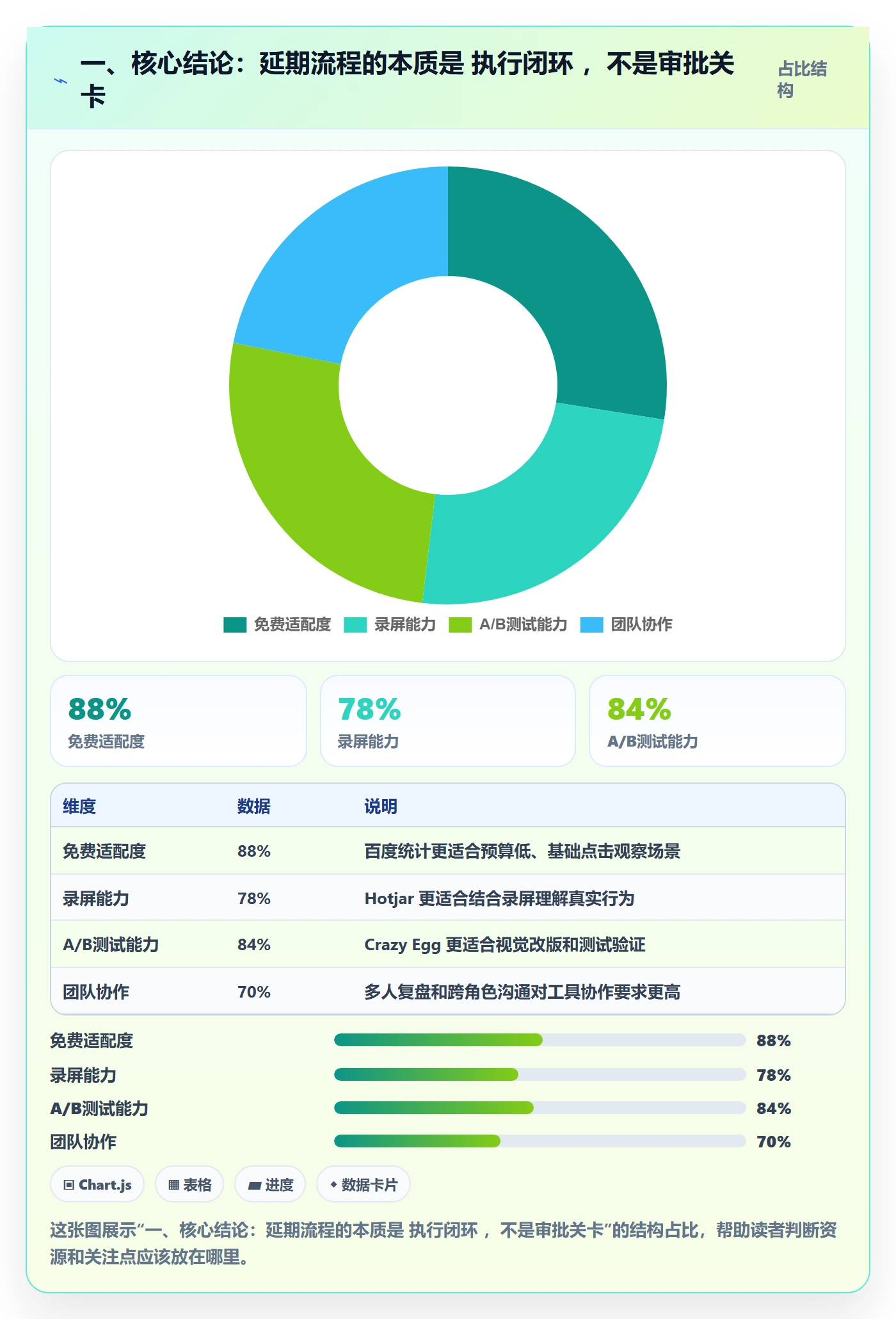 一、核心结论:延期流程的本质是 执行闭环 ,不是审批关卡