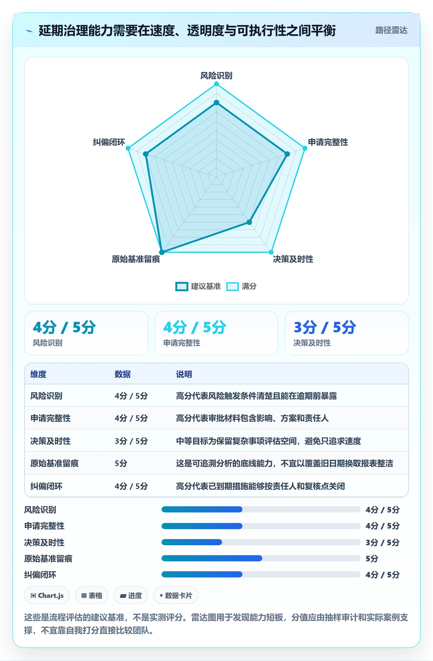 延期天数流程与规范:管理层延期管理流程优化关键指标