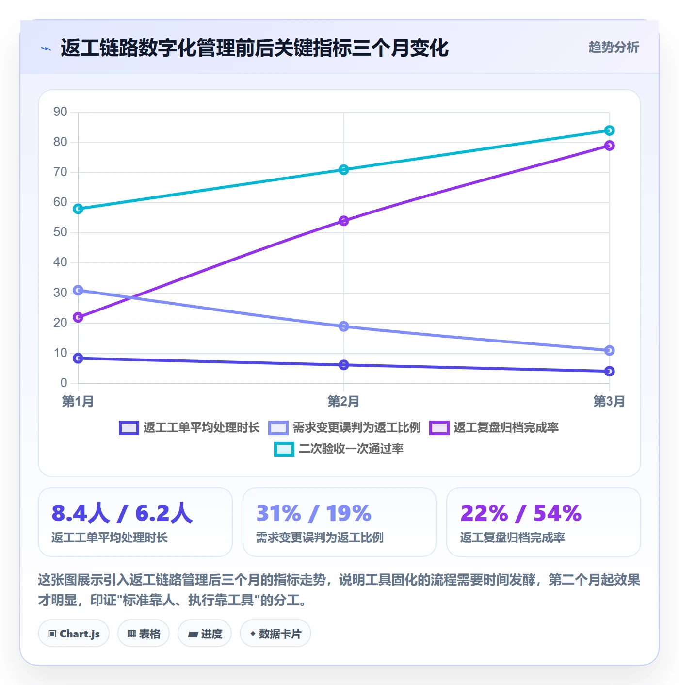 任务验收返工全流程:项目经理最佳实践与一文讲清