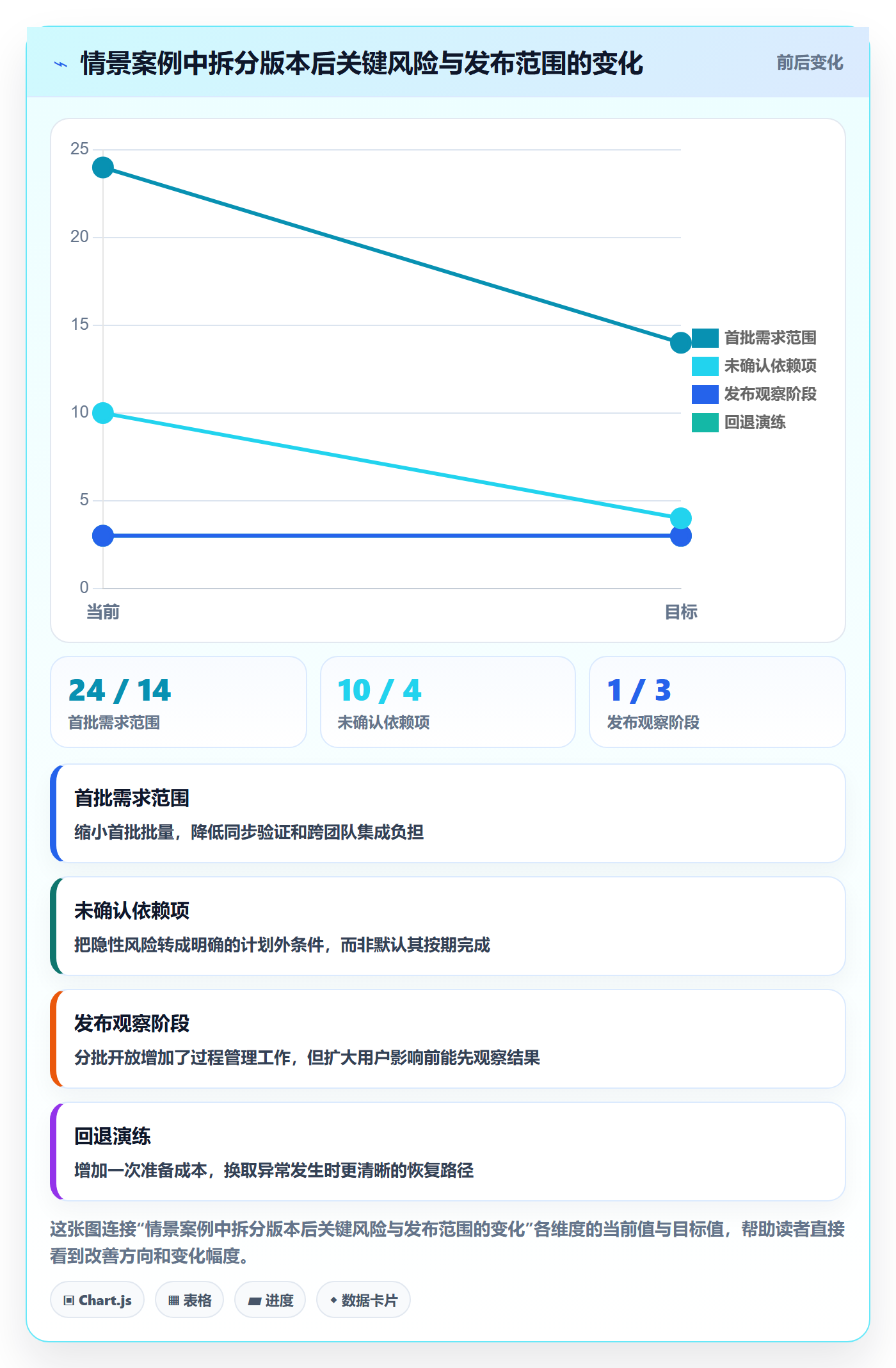 版本发布时间流程与规范:企业管理者版本管理入门指南关键指标