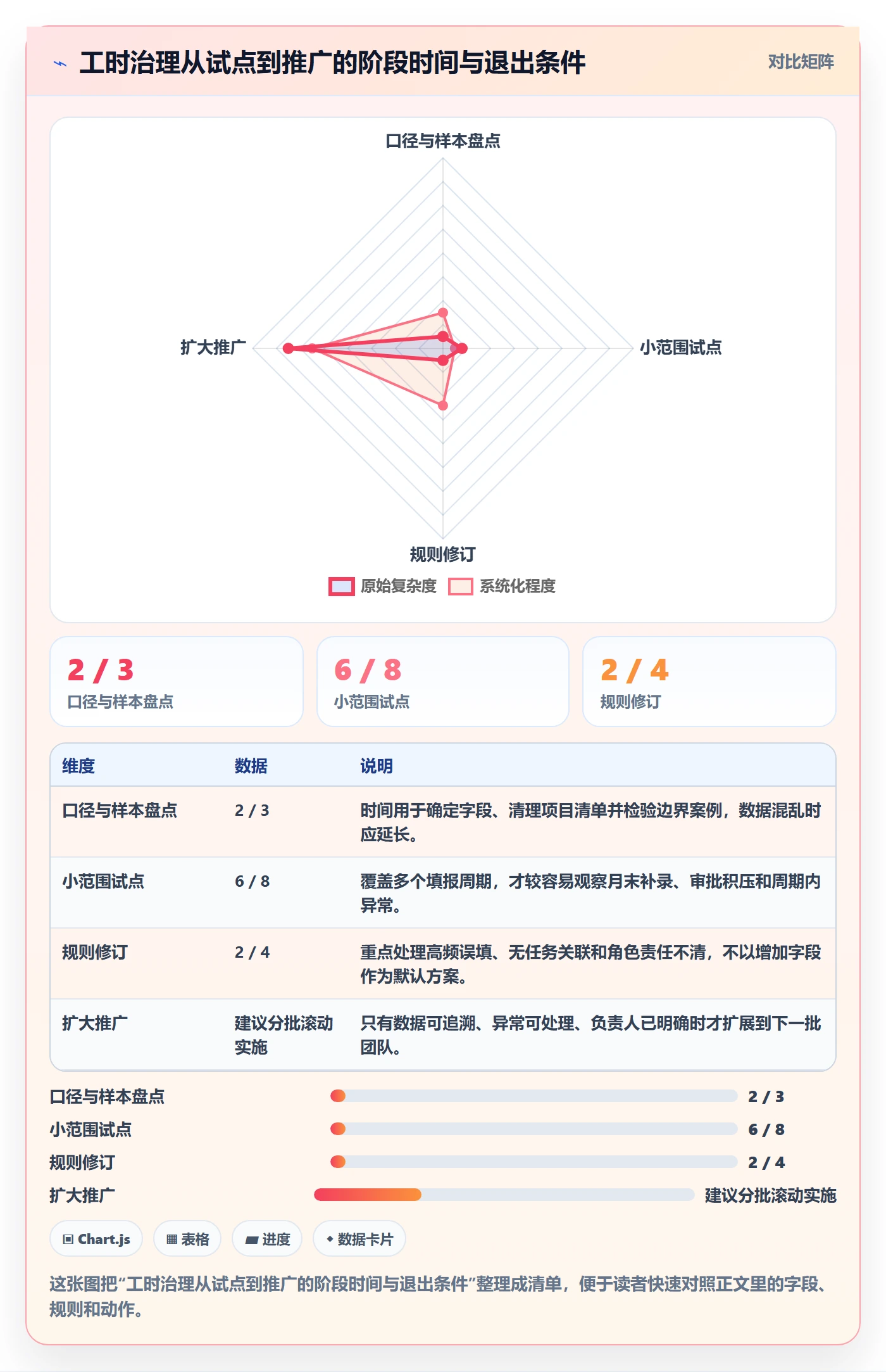 Timesheet怎么做?PMO风险控制:工时表从0到1