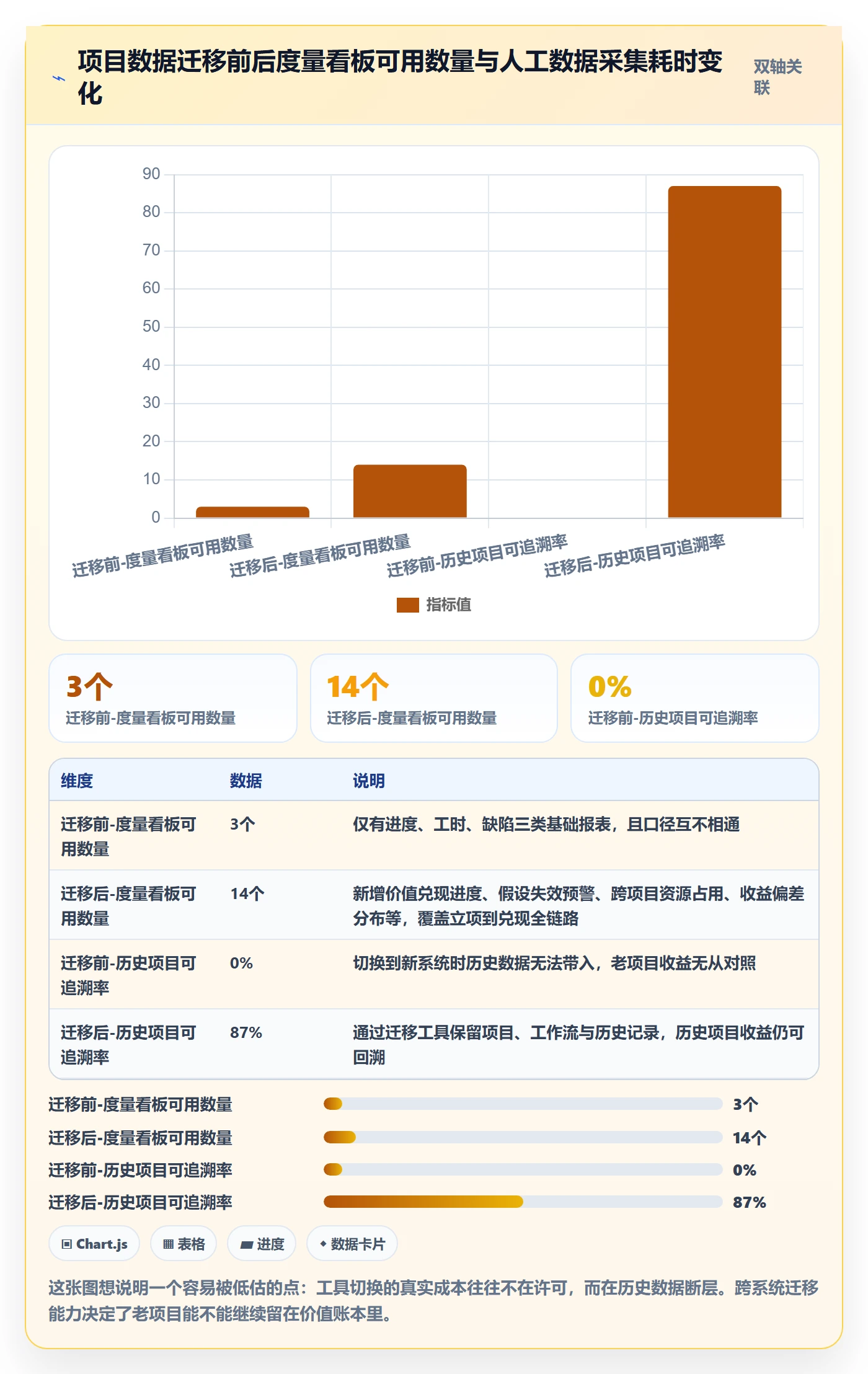 项目立项项目价值全流程:PMO协同管理与一文讲清