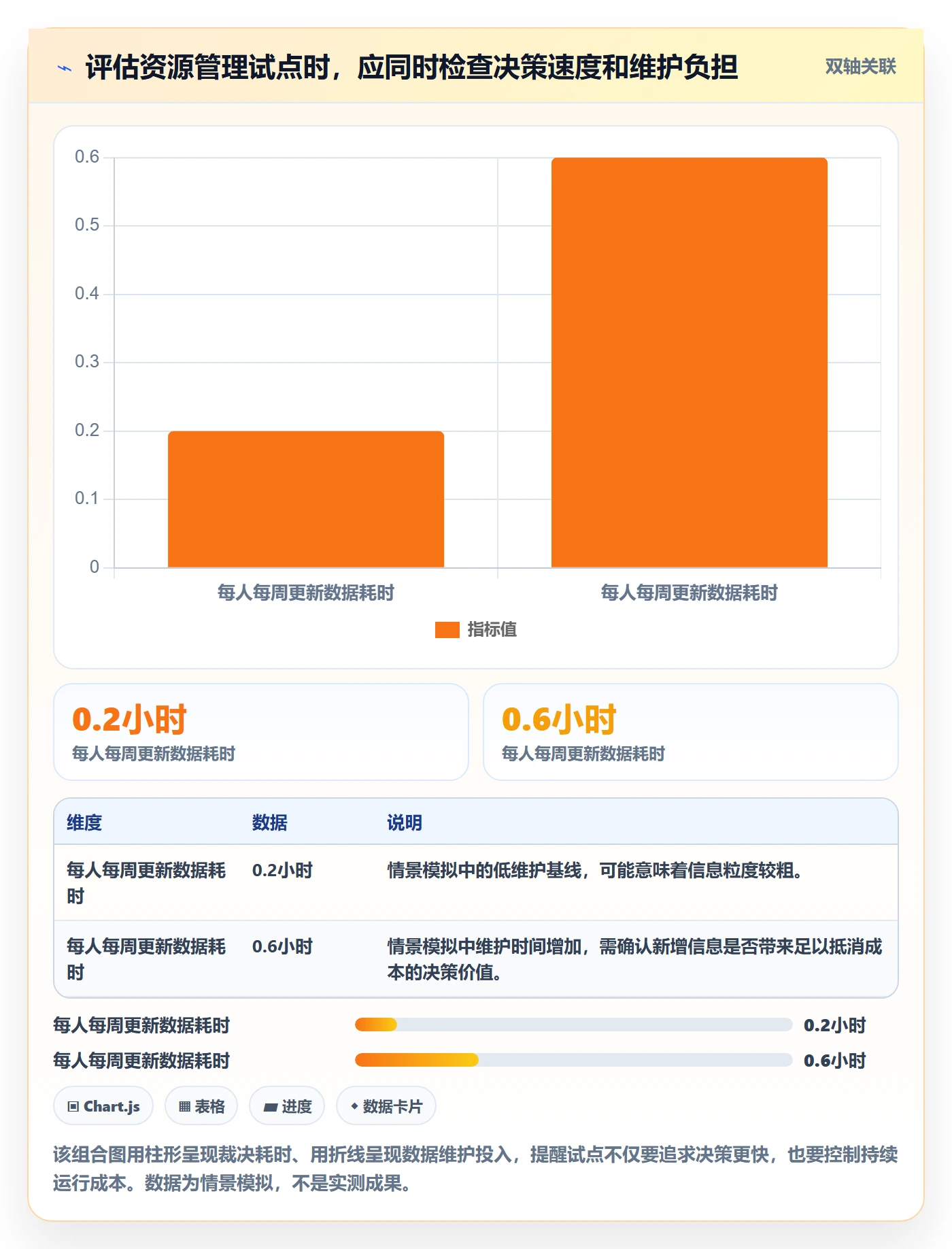 资源管理资源教程:PMO入门指南,避坑指南