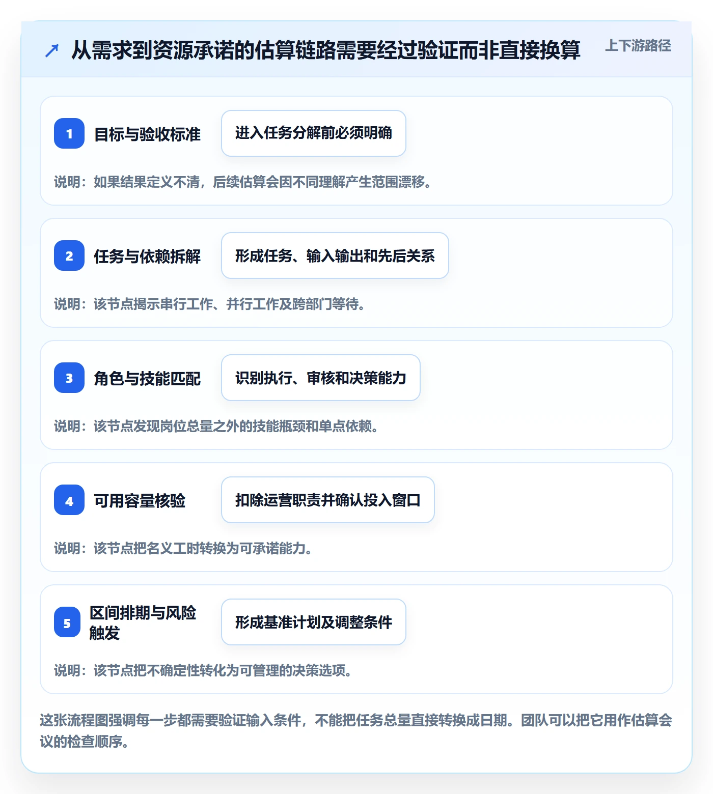 工作量怎么做？跨部门团队风险控制：人力资源计划从0到1