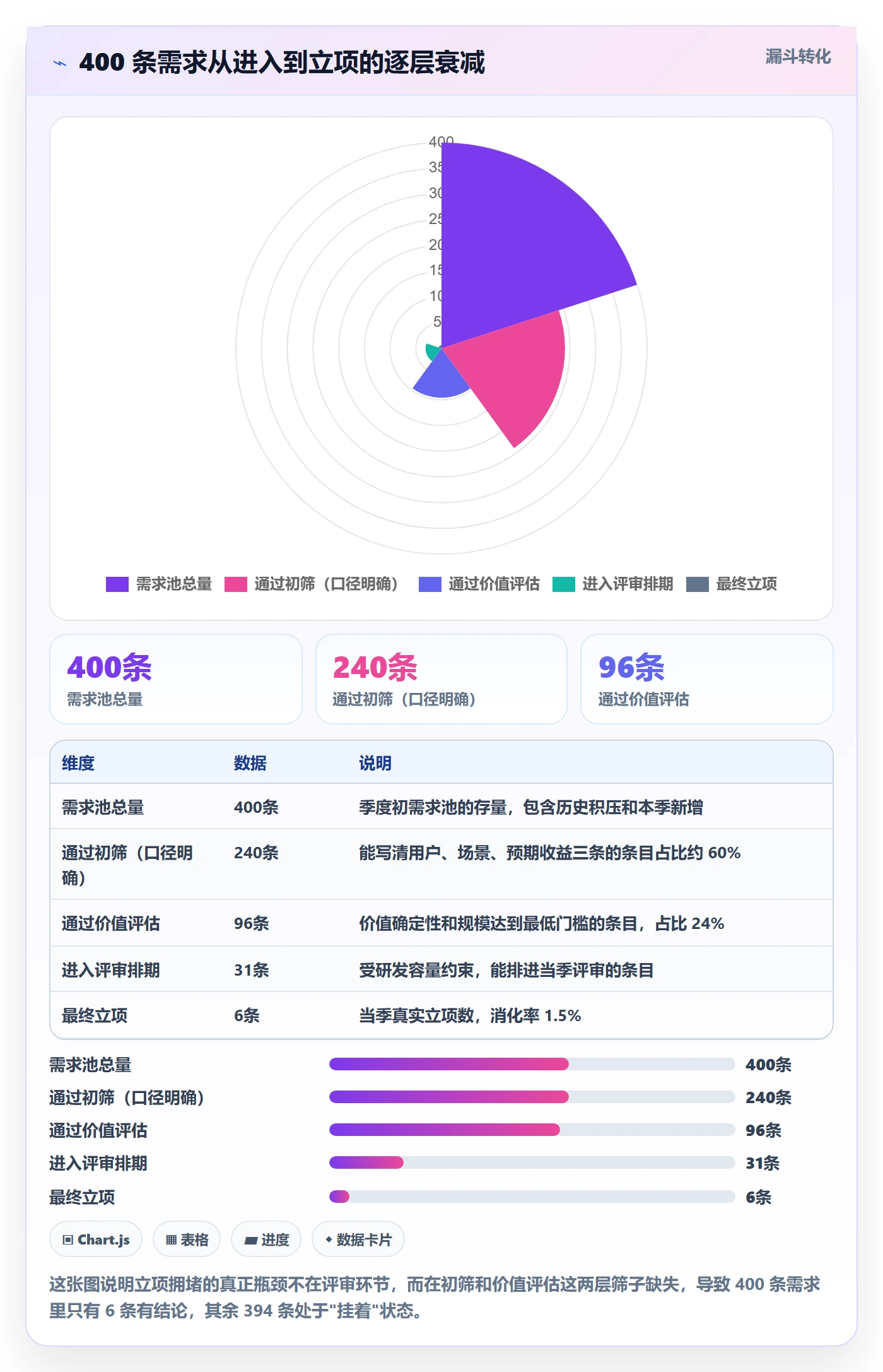 优先级实操方法：产品经理提升项目立项效率的落地方案方法与模板
