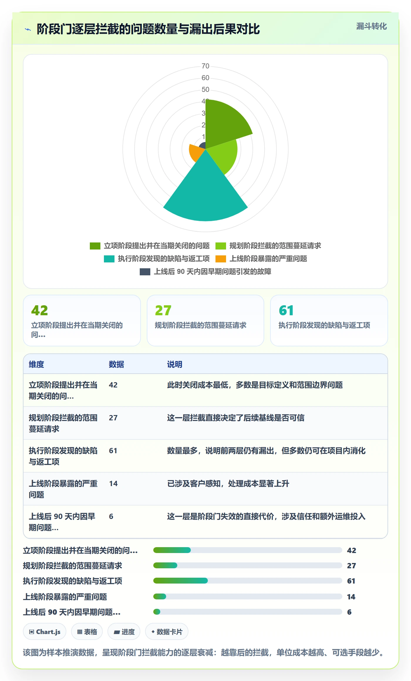 项目阶段阶段教程:项目负责人实操方法,避坑指南