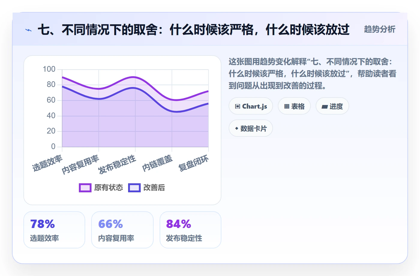七、不同情况下的取舍：什么时候该严格，什么时候该放过