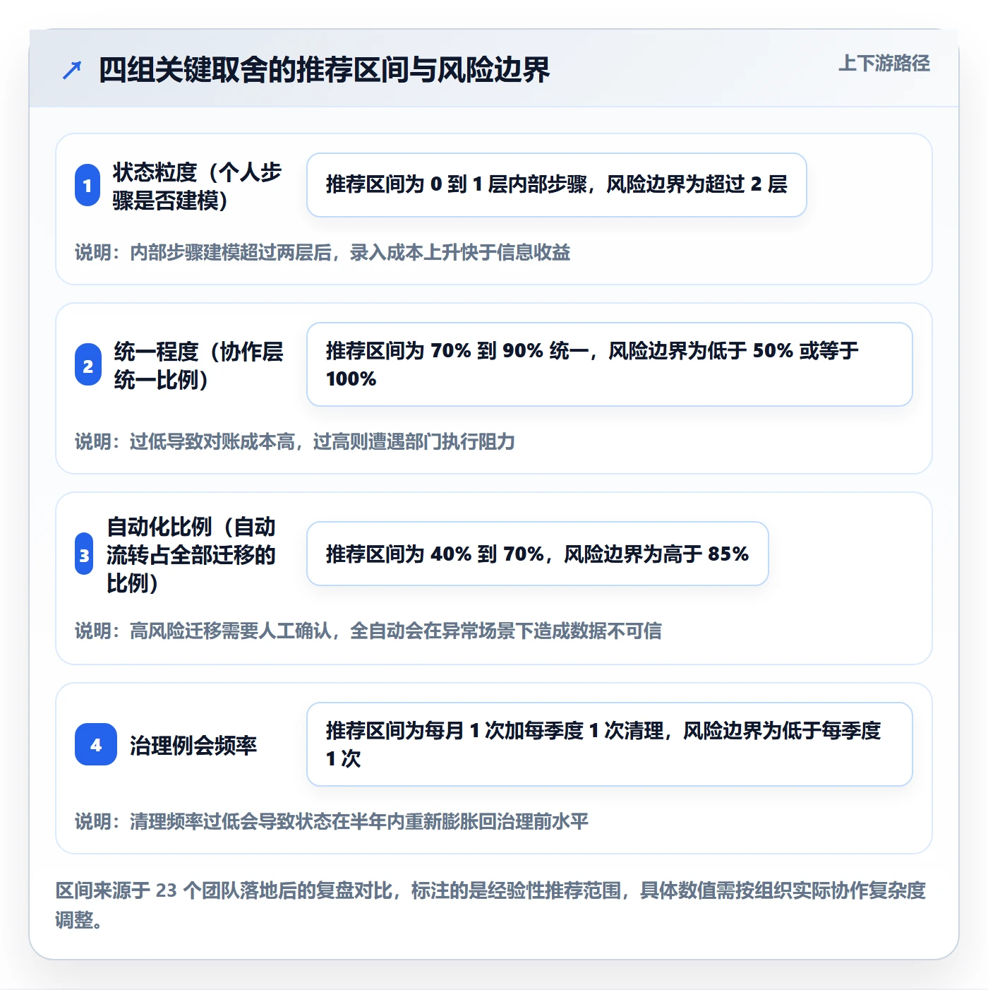 状态怎么做?跨部门团队落地方案:任务属性从0到1