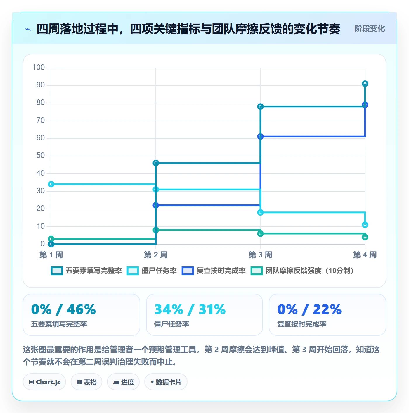 挂起管理方法大全：企业管理者任务执行流程优化落地清单