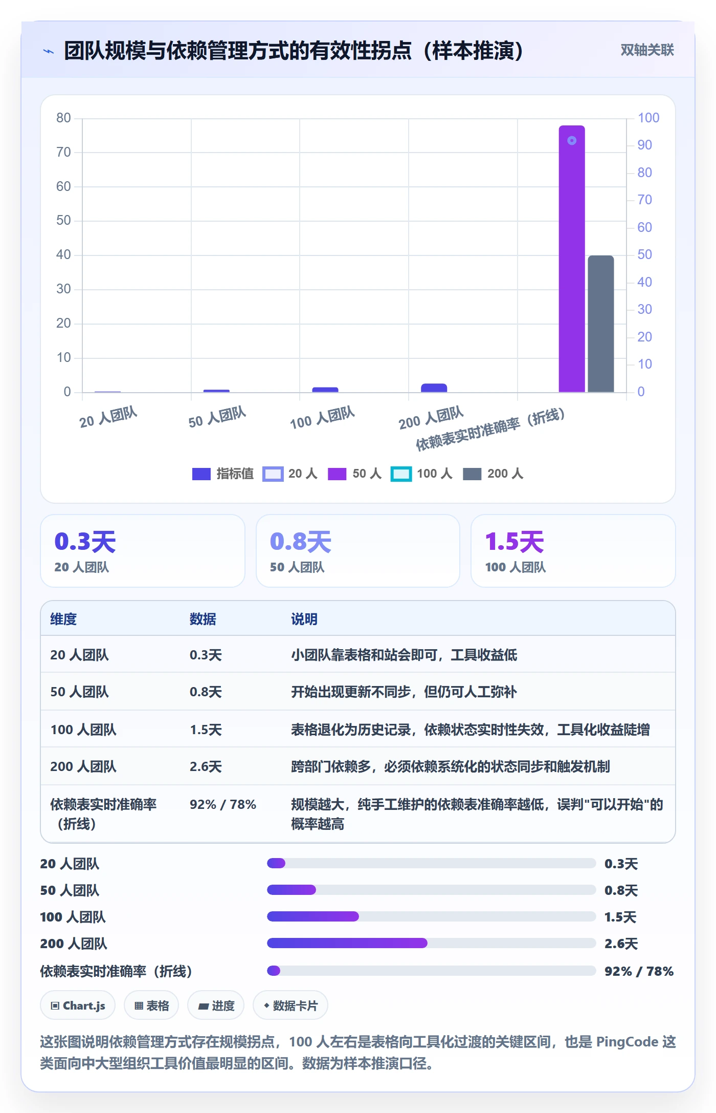后置任务实操方法:项目负责人提升任务依赖效率的协同管理方法与模板