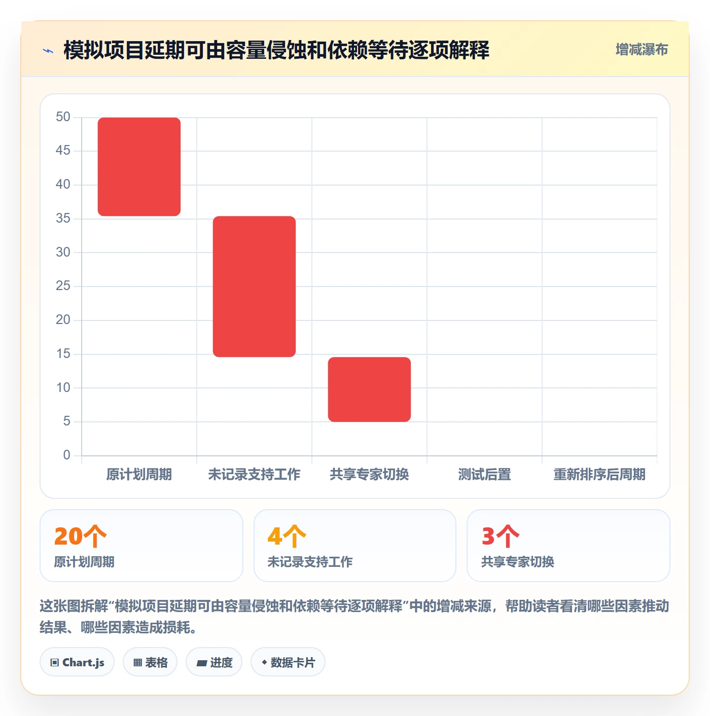 资源分配最佳实践:管理层资源管理协同管理,常见问题
