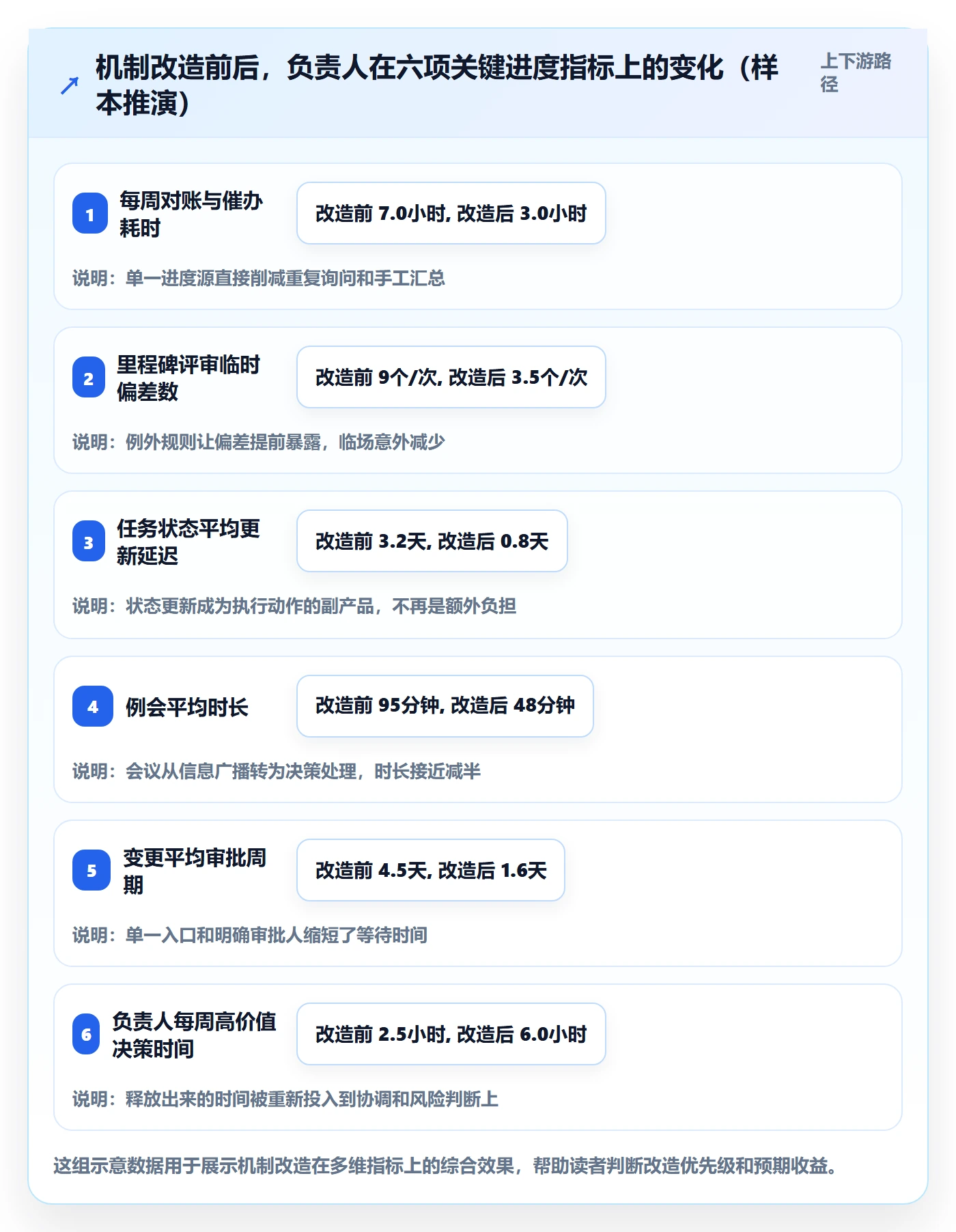 项目进度最佳实践:项目负责人进度管理效率提升,常见问题