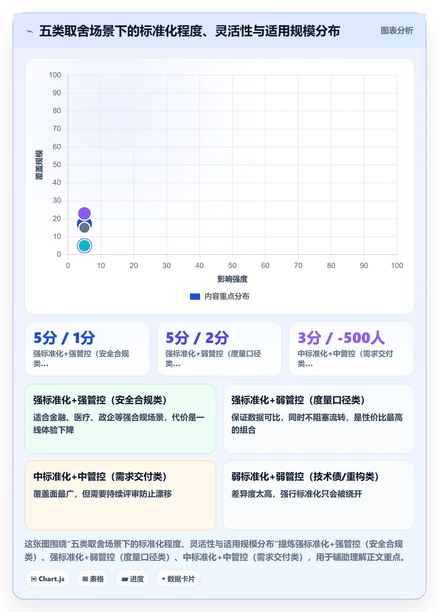 项目模板项目模板教程:研发团队流程优化,避坑指南