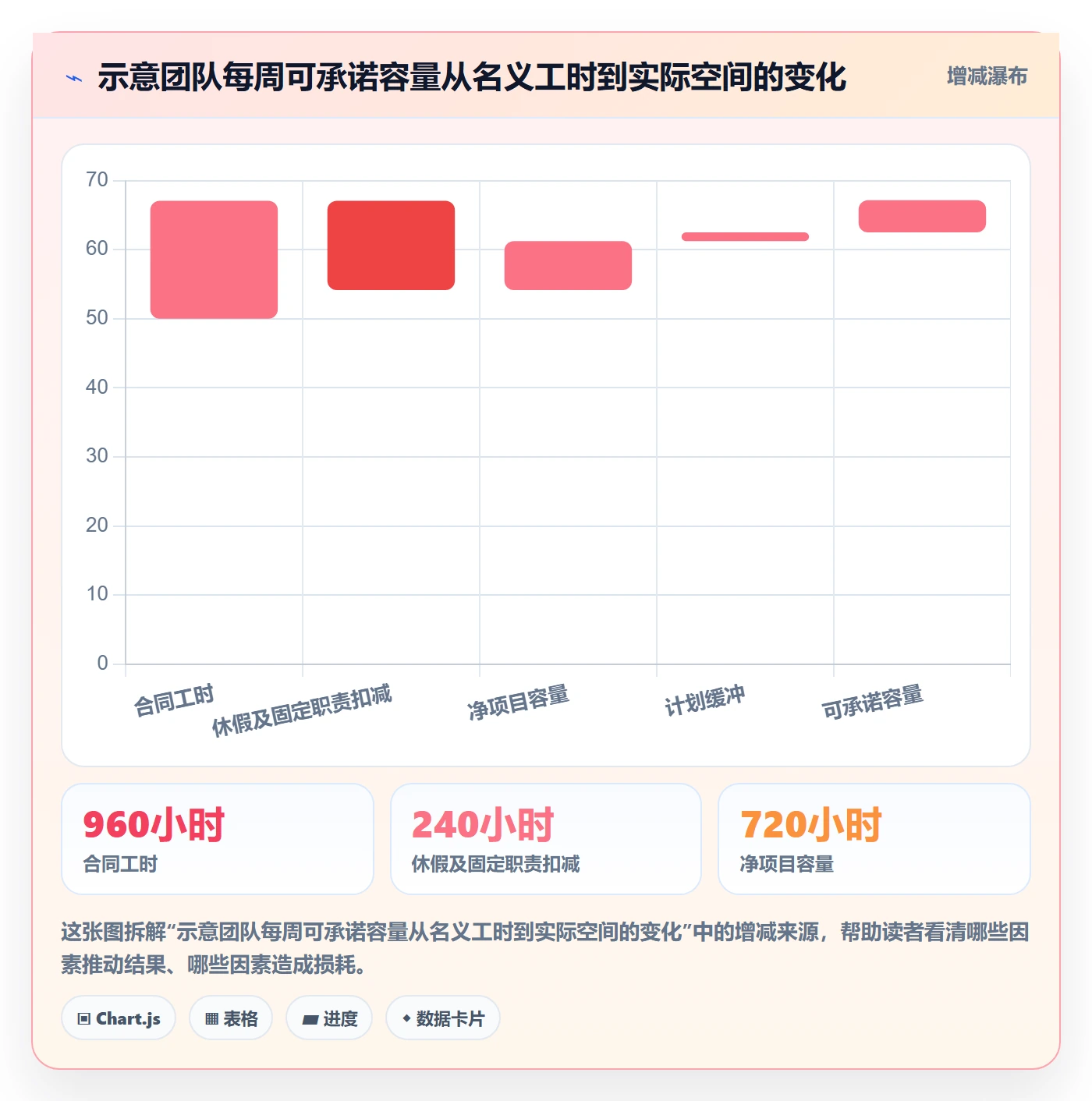 投入比例流程与规范:实施团队人力资源计划制度设计关键指标