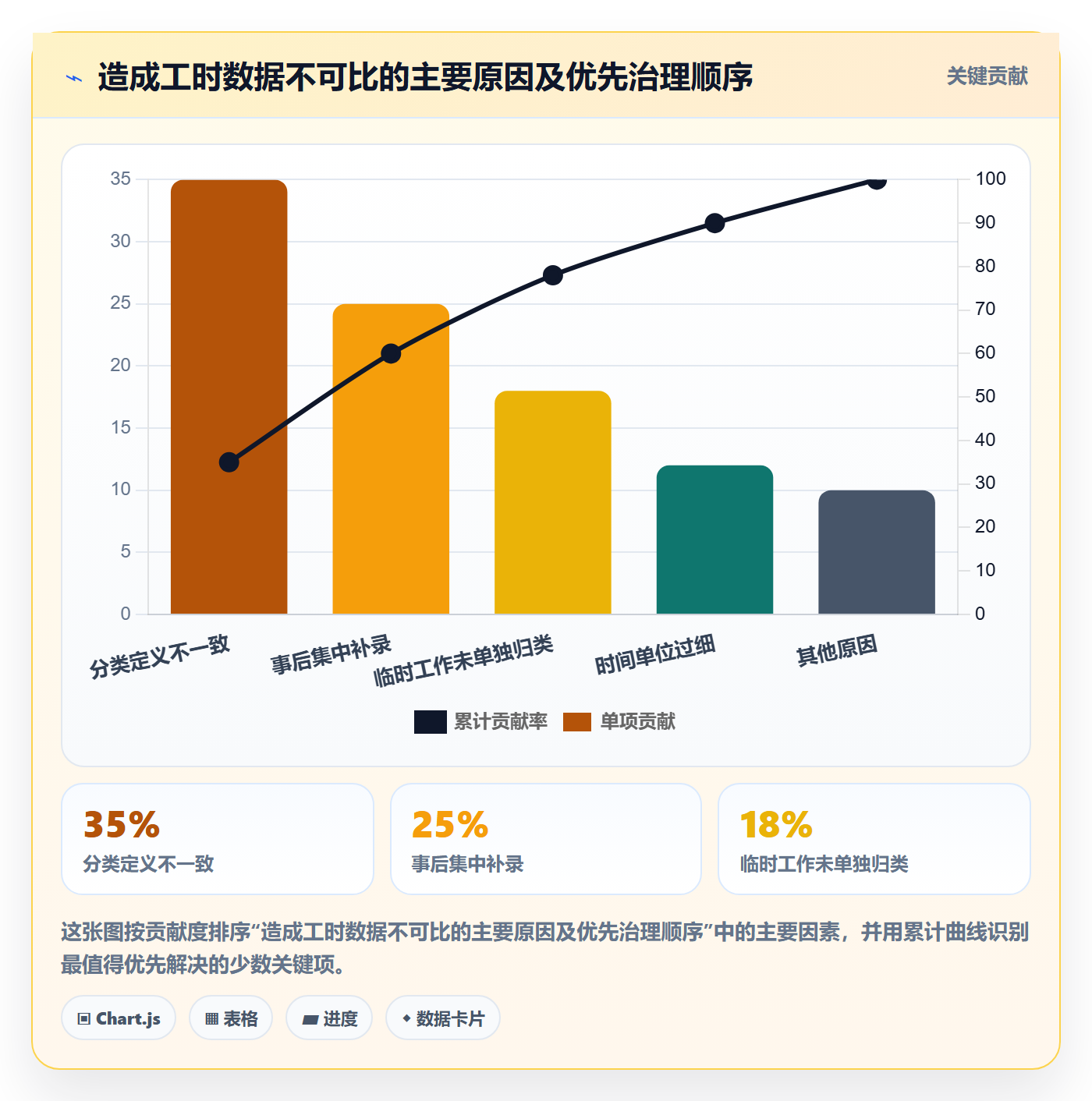 周报工时怎么做?跨部门团队制度设计:工时表从0到1