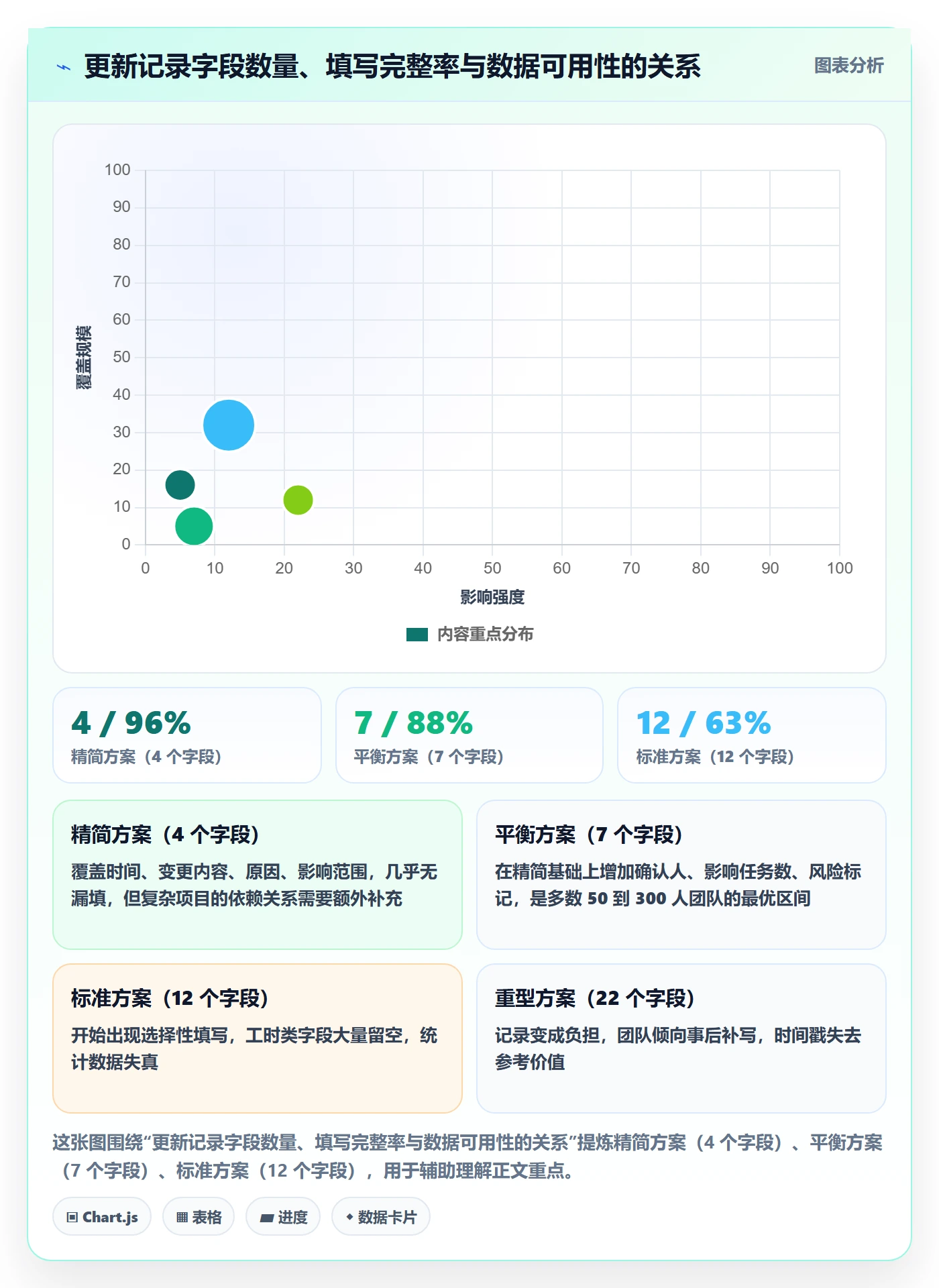 更新记录管理方法大全：项目经理进度跟踪流程优化落地清单