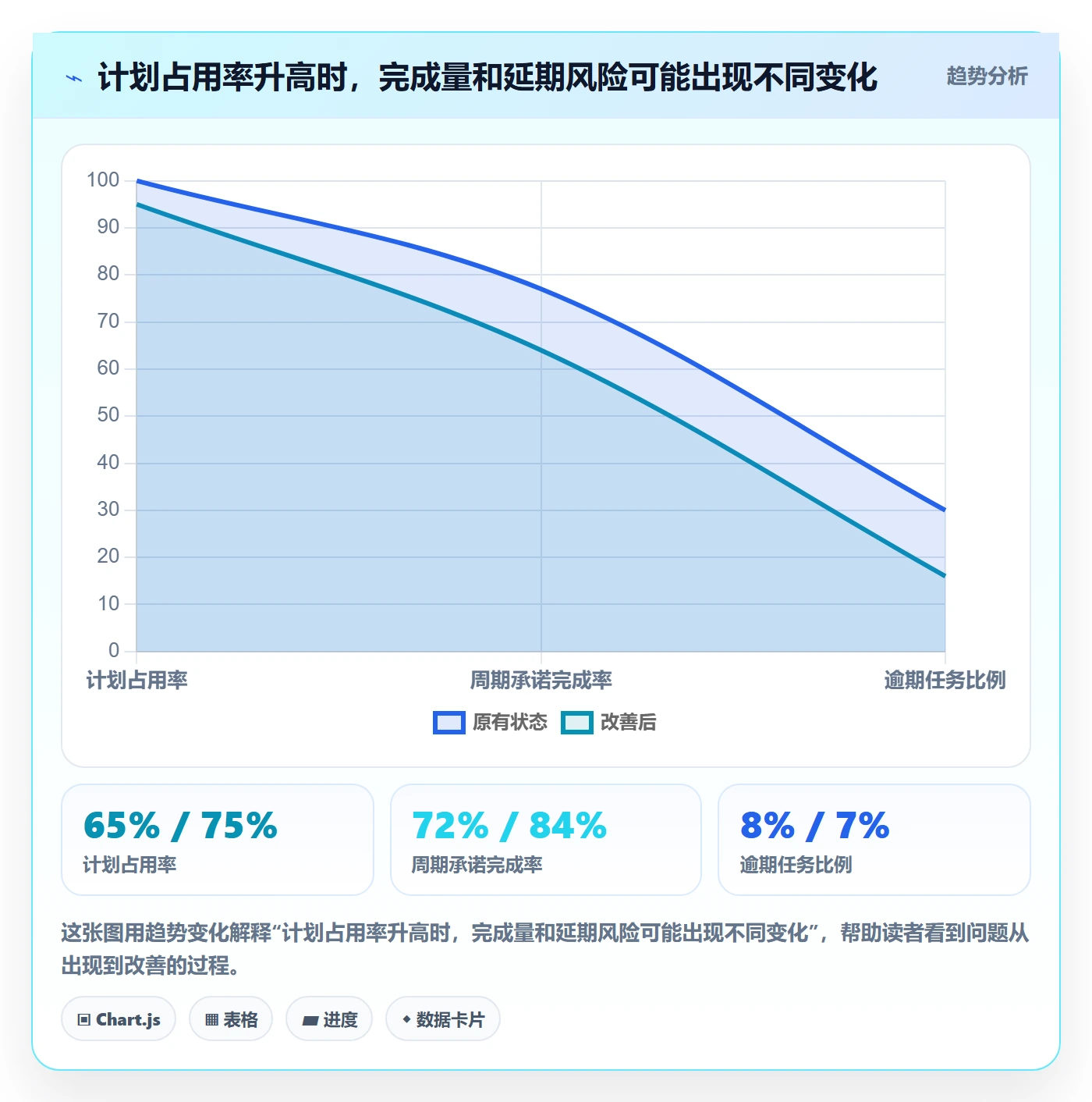 资源负载如何做好工作负载？研发团队落地方案与操作步骤
