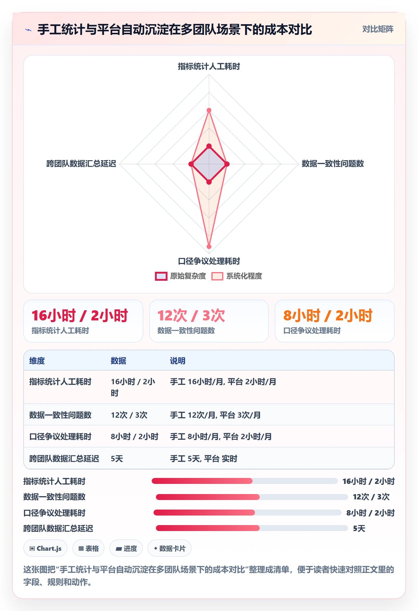 计划版本落地方案：研发团队开展项目规划的数据分析案例解析