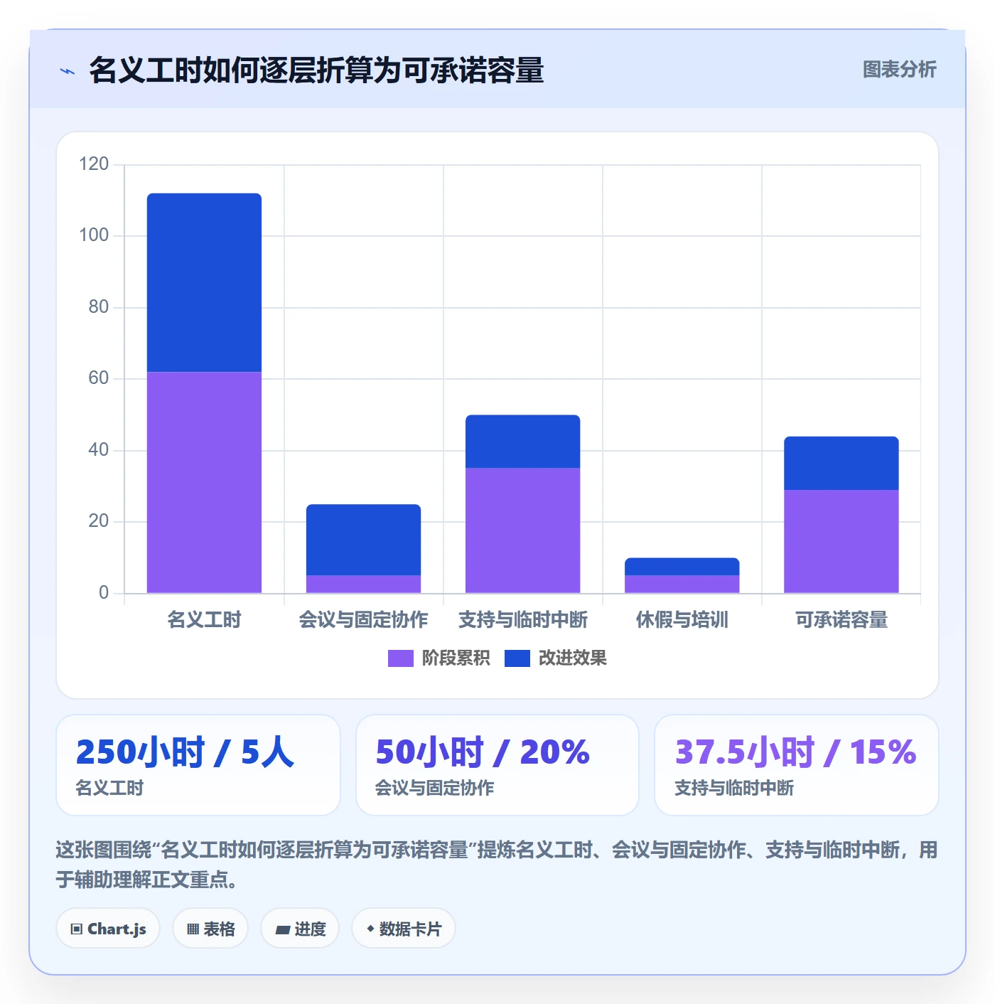 需求排期资源评估教程：管理层最佳实践，避坑指南