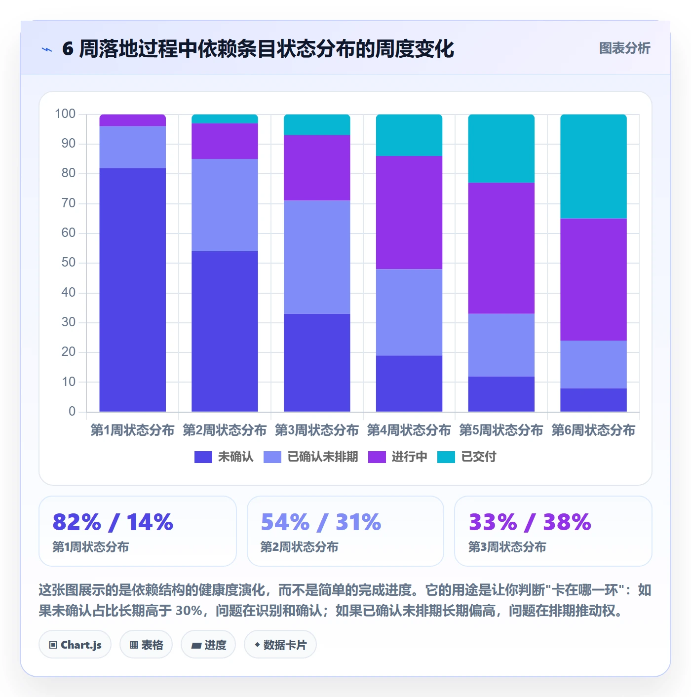 SS落地方案:跨部门团队开展任务依赖的协同管理案例解析