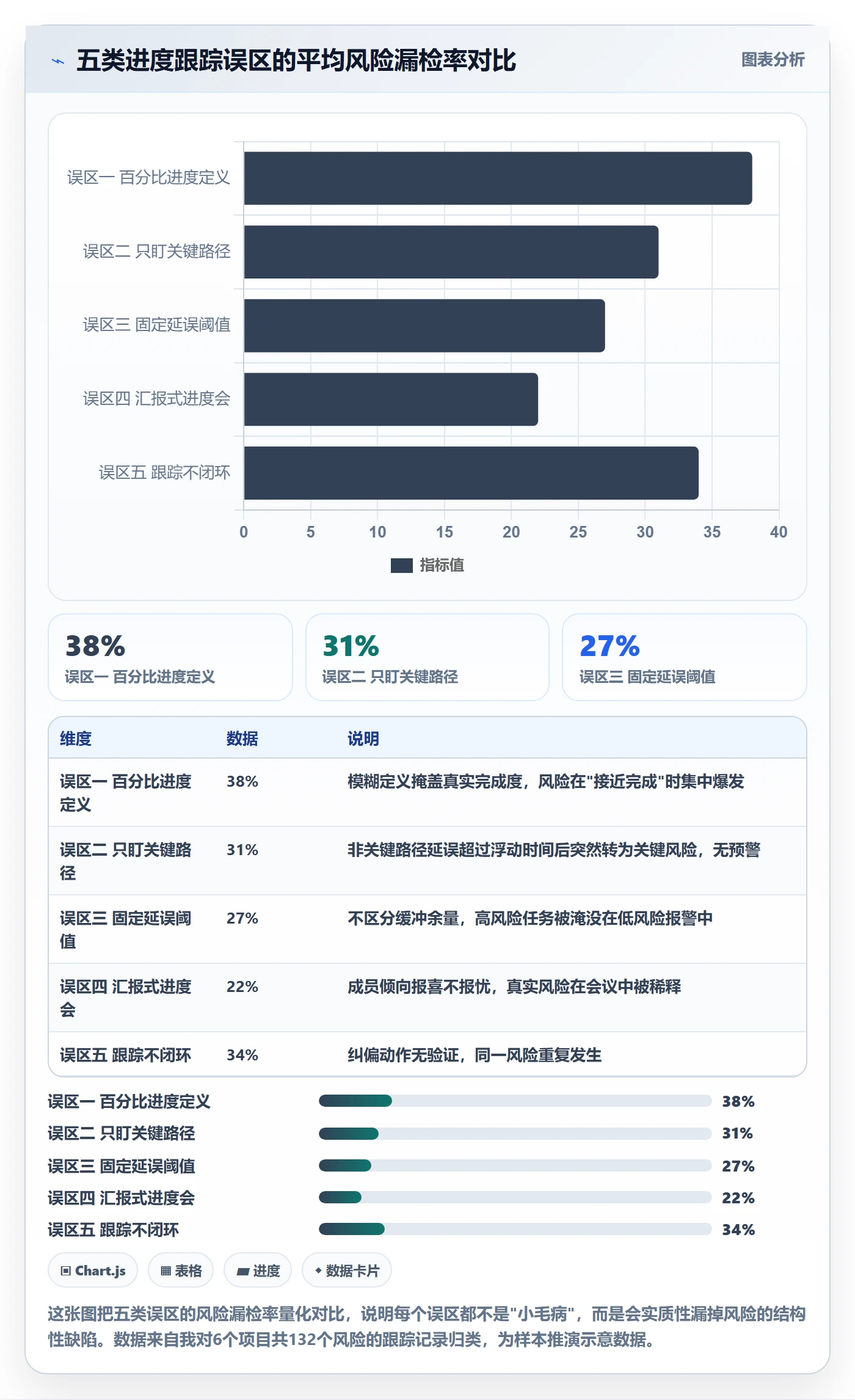 进度跟踪跟踪全流程:PMO风险控制与一文讲清