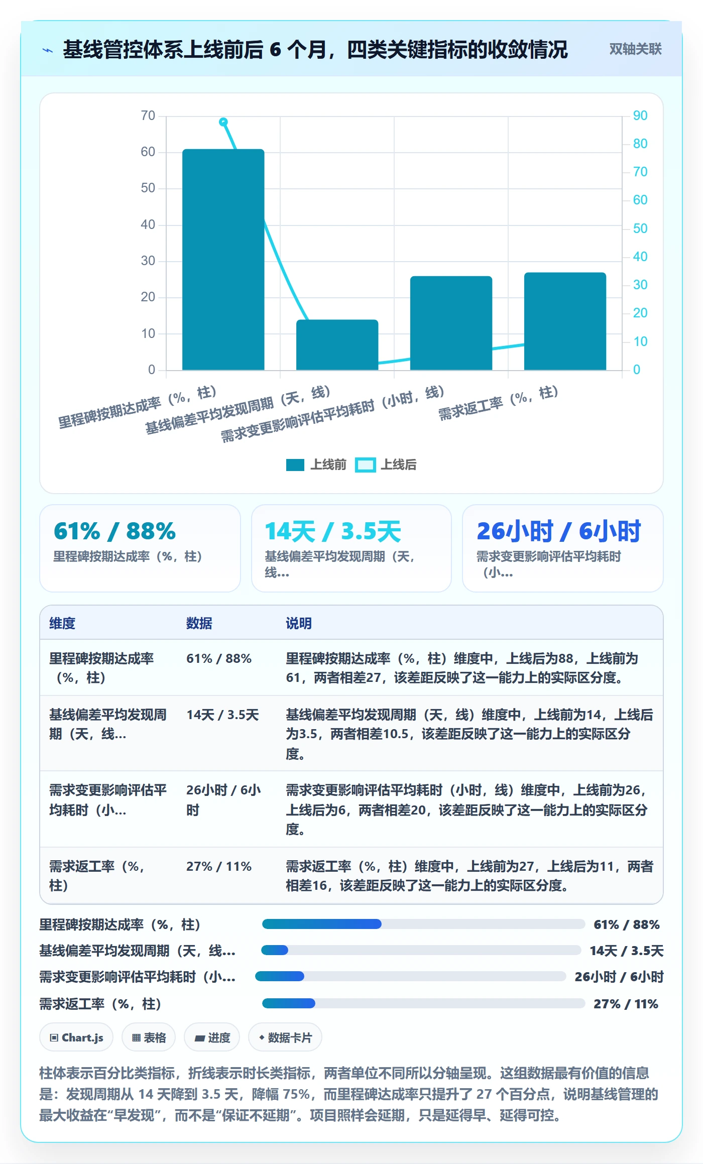 计划基线管理指南:项目经理如何做好项目规划,风险控制全流程