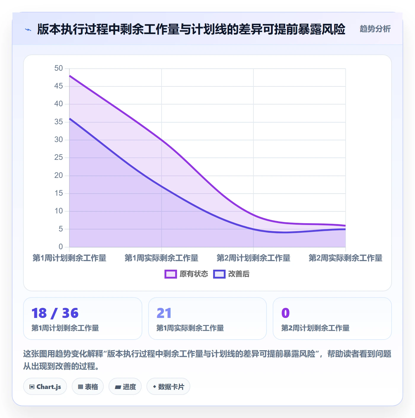 版本规划实操方法:项目成员提升需求排期效率的数据分析方法与模板
