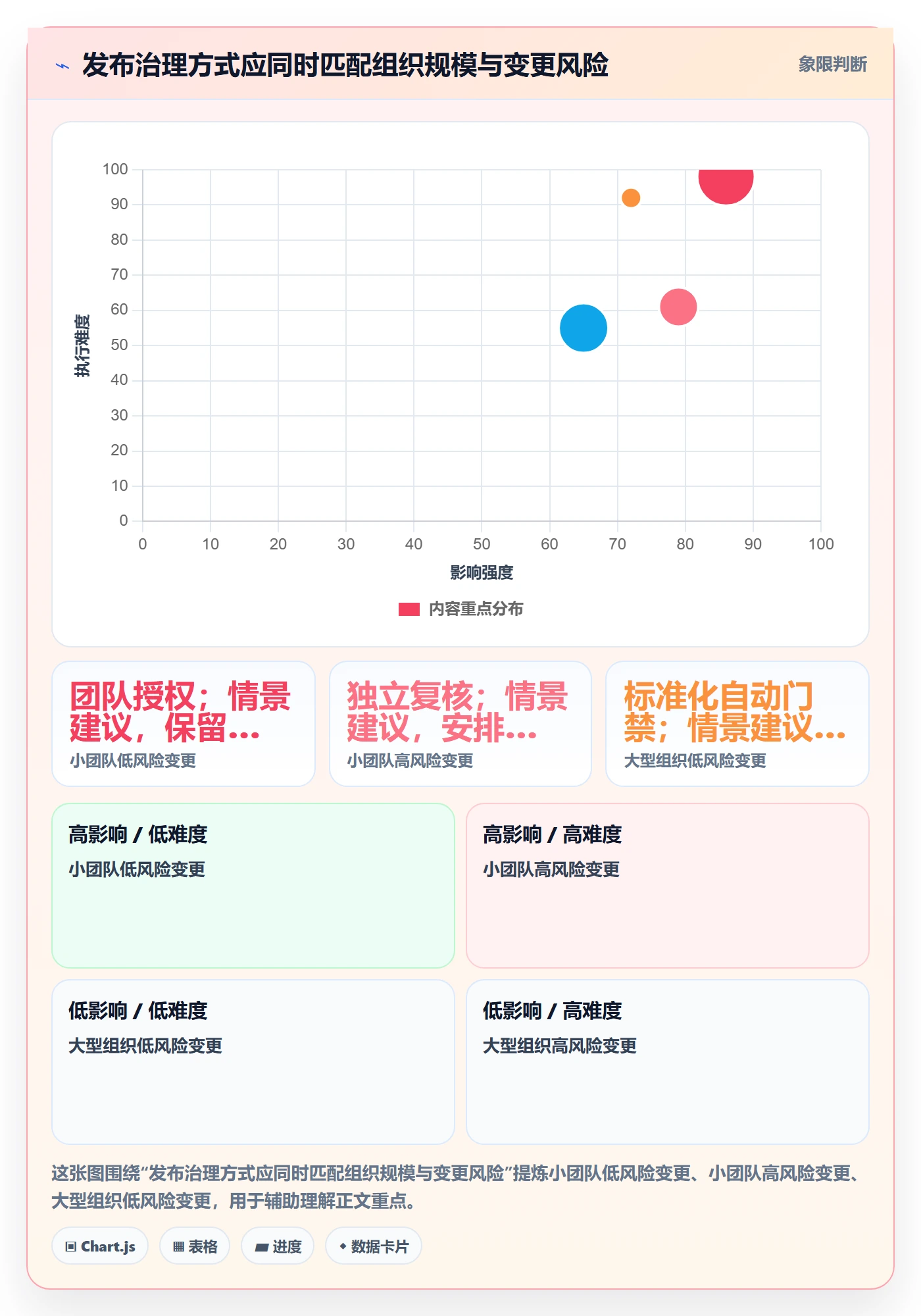 版本发布时间流程与规范:企业管理者版本管理协同管理关键指标