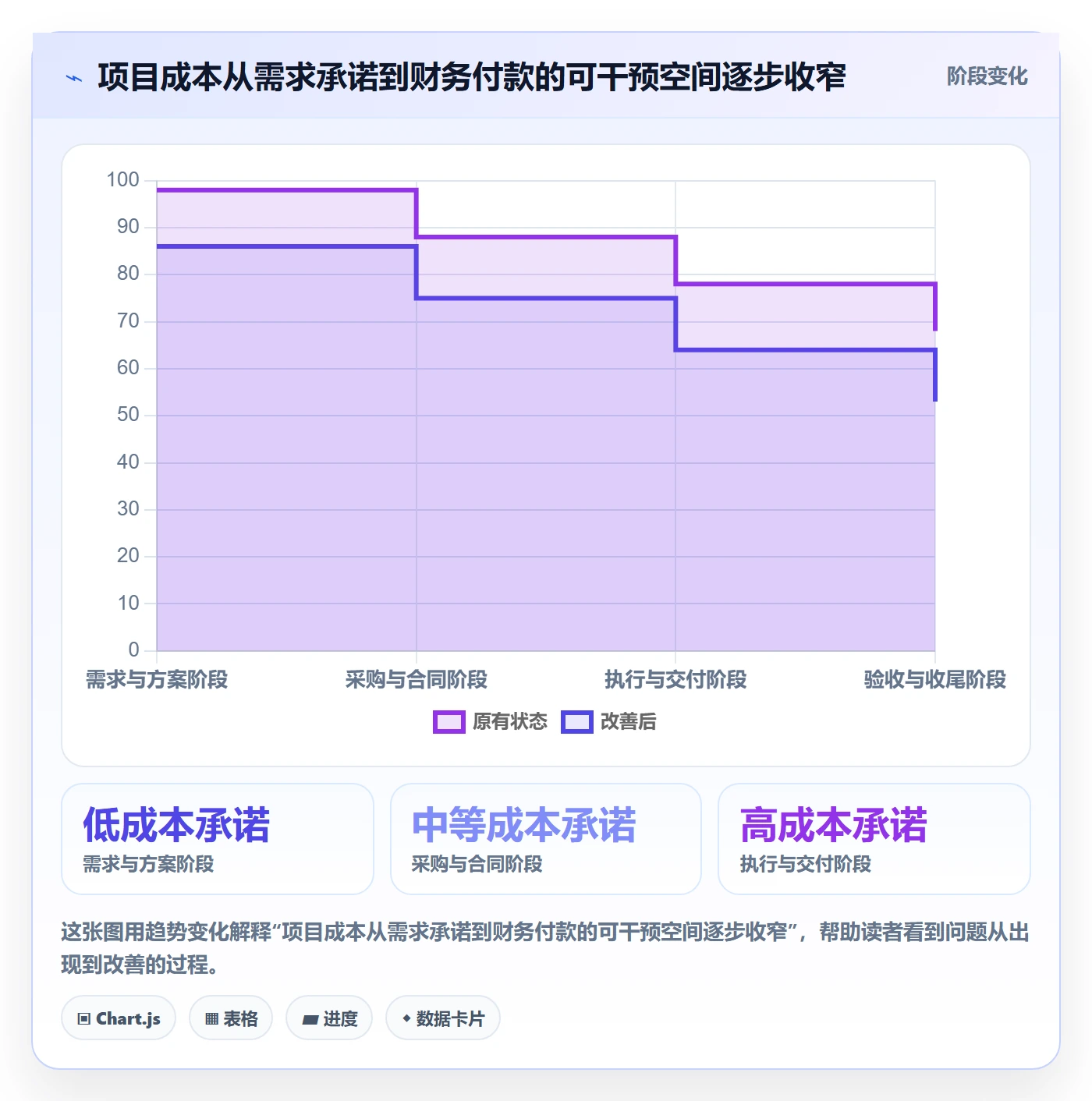 成本管理项目成本全流程：企业管理者风险控制与一文讲清