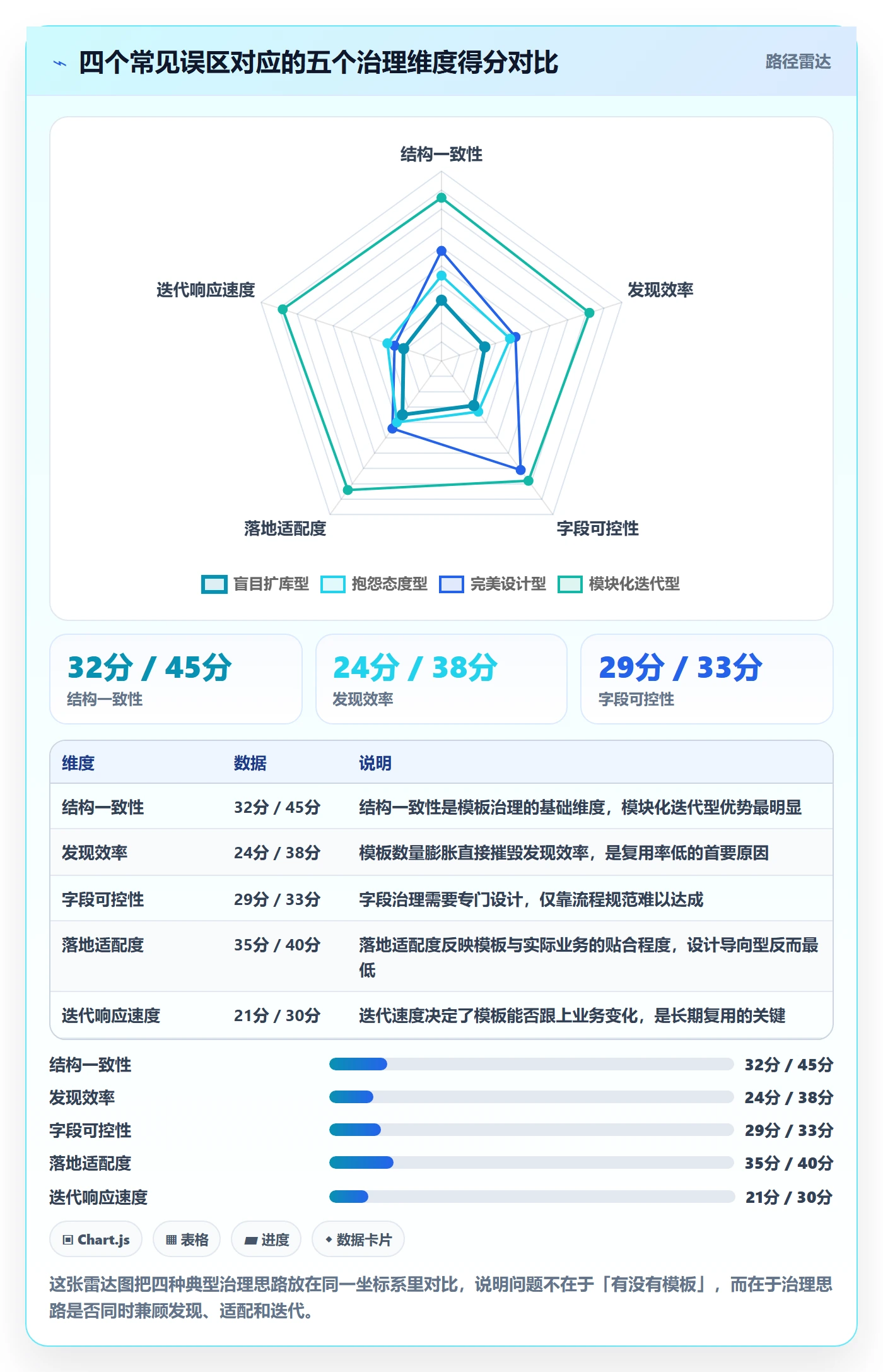 模板复用实操方法:产品经理提升项目模板效率的数据分析方法与模板