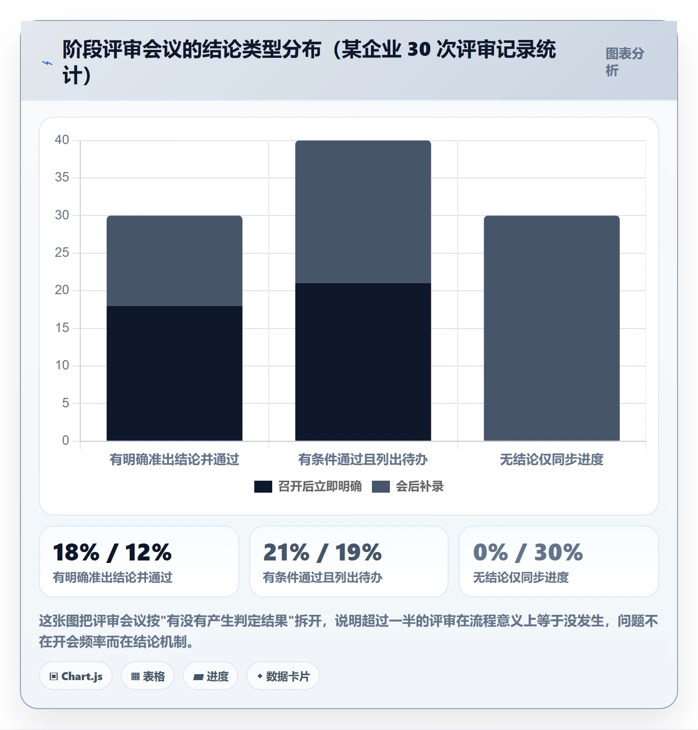 阶段落地方案:项目负责人开展项目阶段的流程优化案例解析