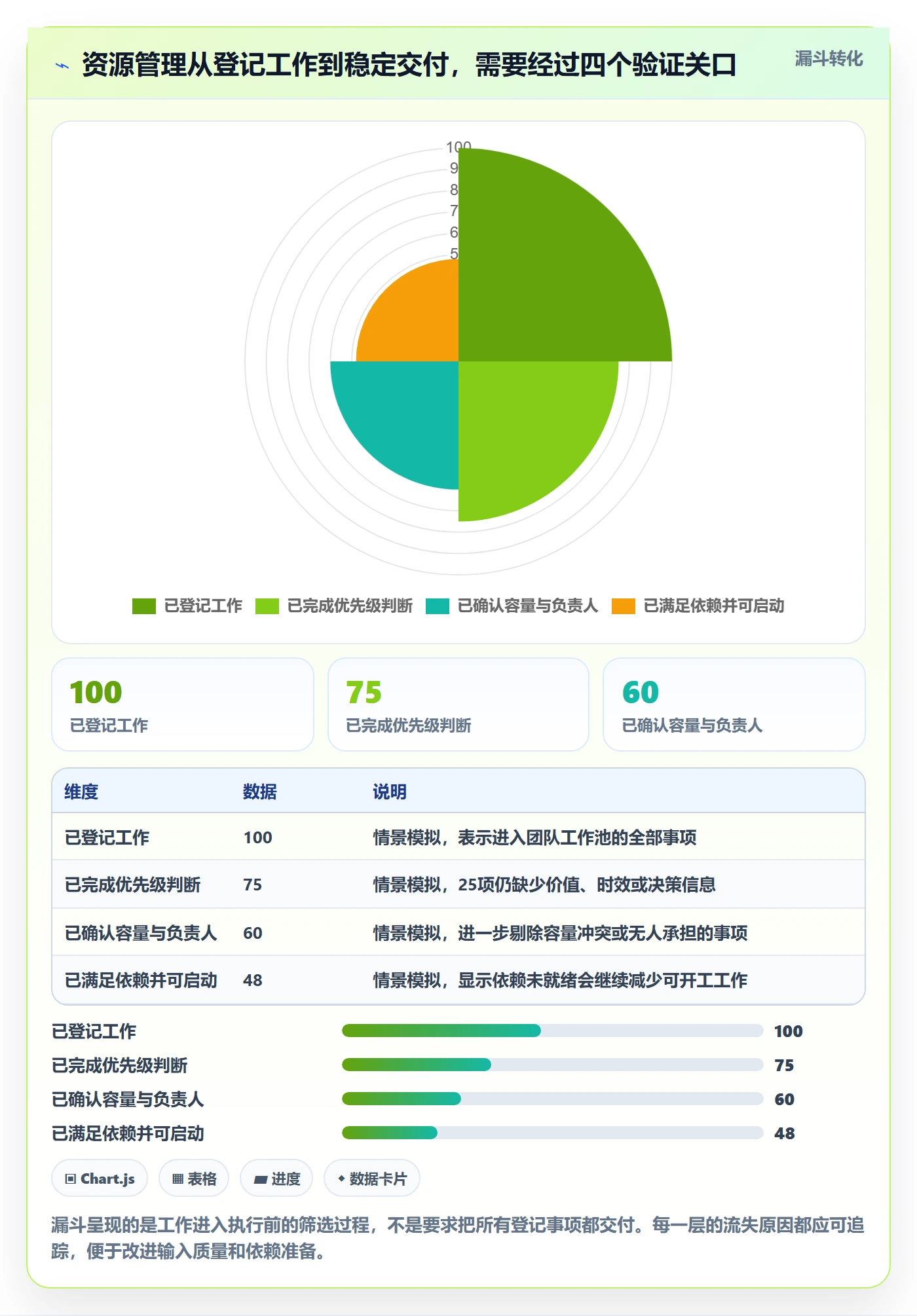 岗位怎么做?研发团队最佳实践:资源管理从0到1