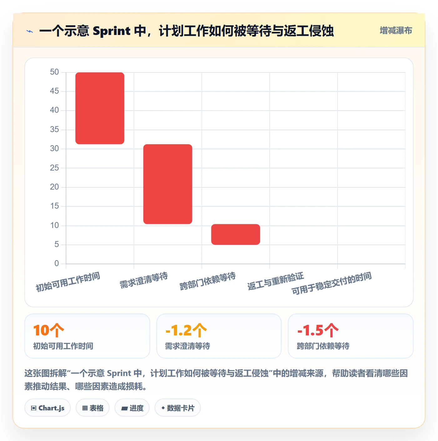 Sprint实操方法：跨部门团队提升敏捷项目效率的流程优化方法与模板