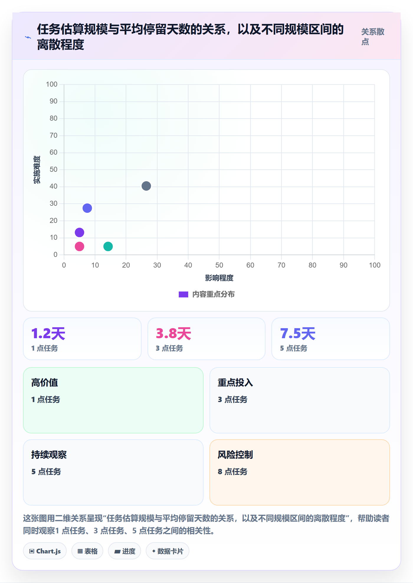 项目进度最佳实践：产品经理进度管理数据分析，常见问题