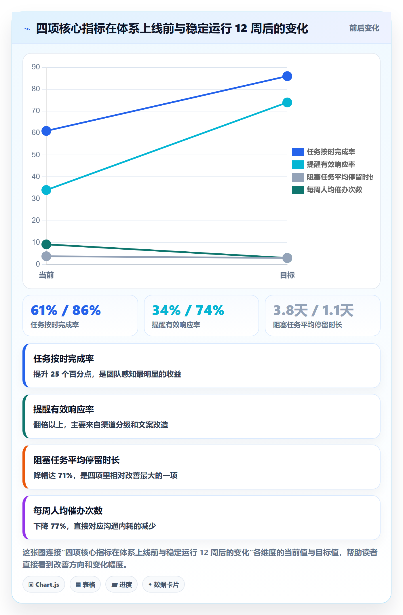 自动提醒怎么做?研发团队流程优化:任务提醒从0到1