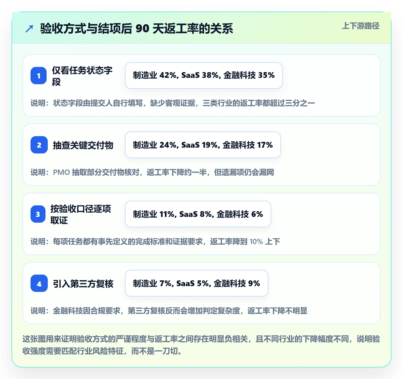 确认完成落地方案：PMO开展任务验收的最佳实践案例解析