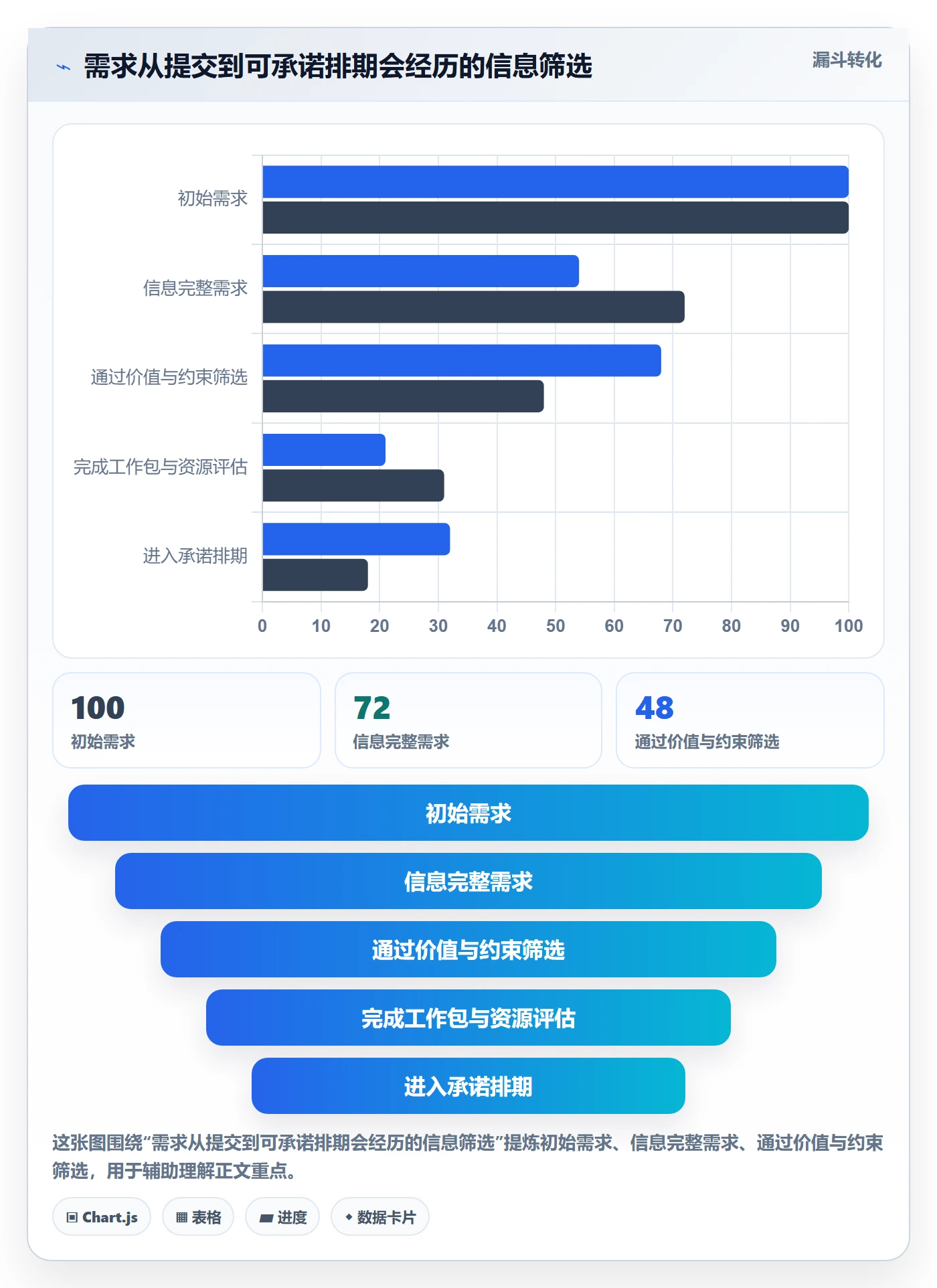 资源评估怎么做?管理层风险控制:需求排期从0到1