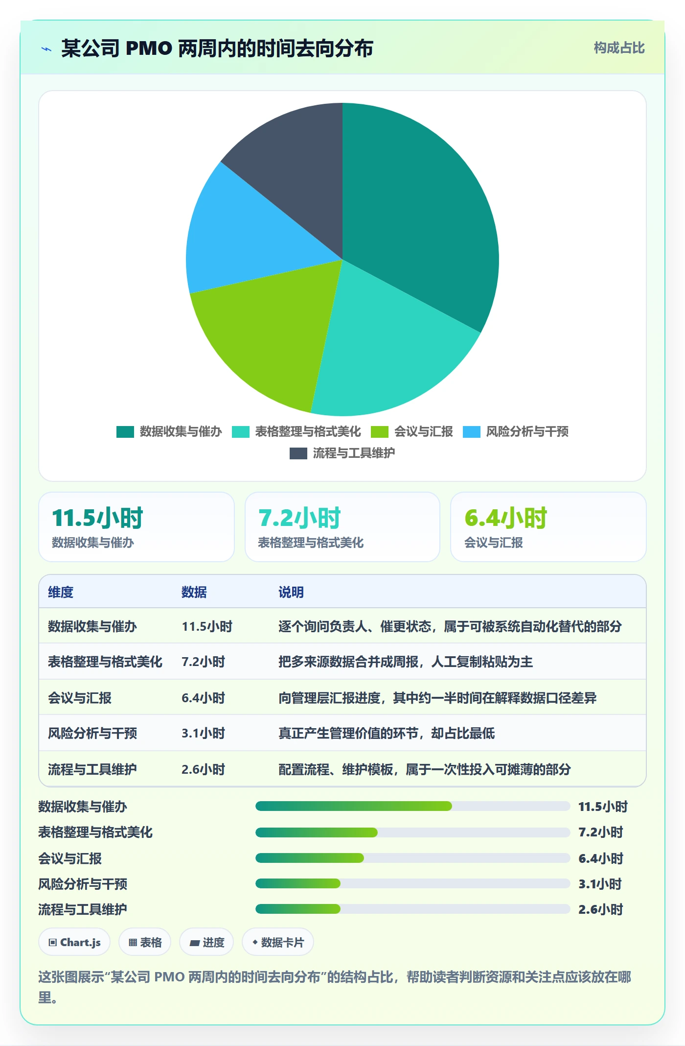 进度管理如何做好任务进度?PMO效率提升与操作步骤