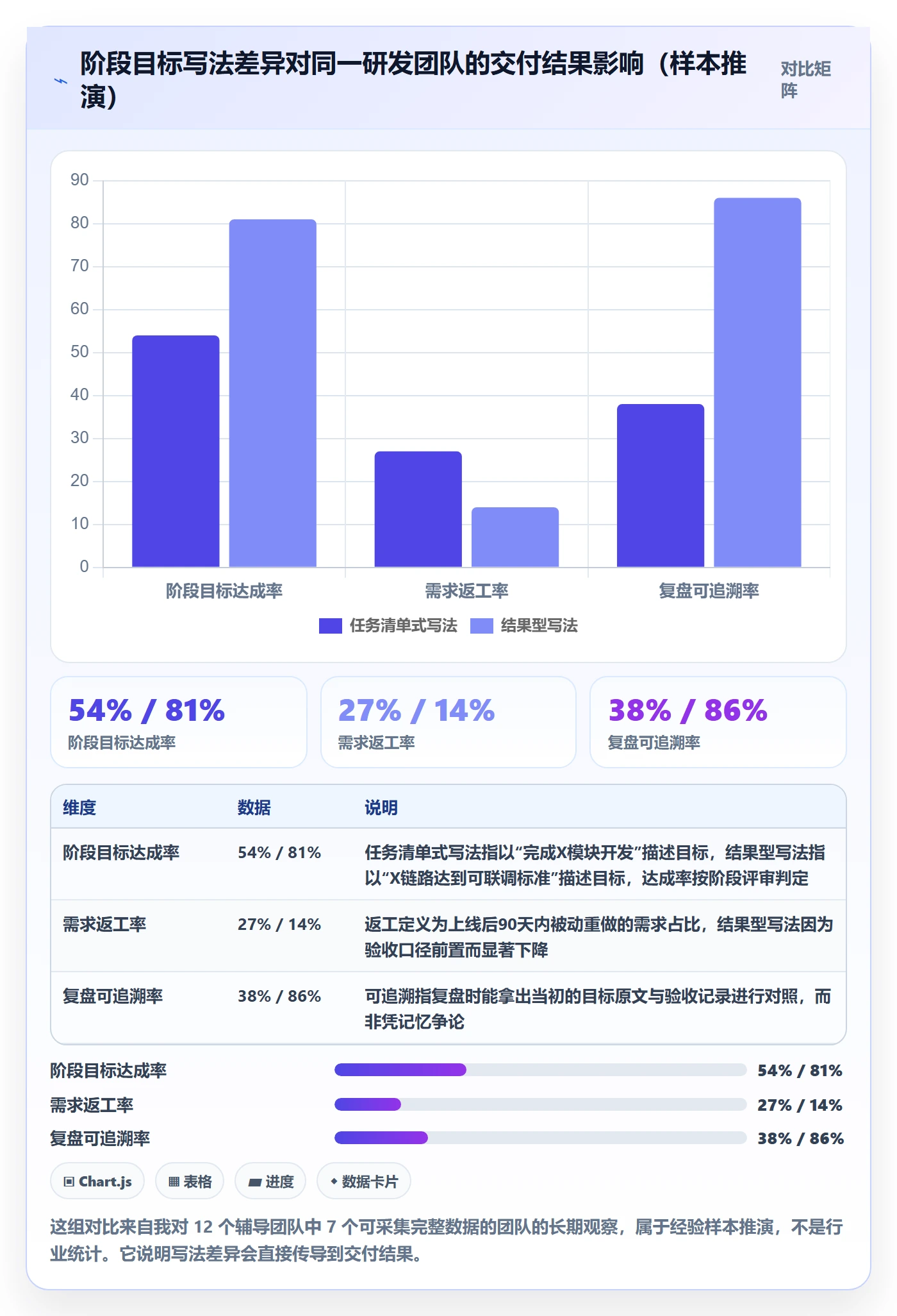 项目目标如何做好阶段目标？研发团队落地方案与操作步骤