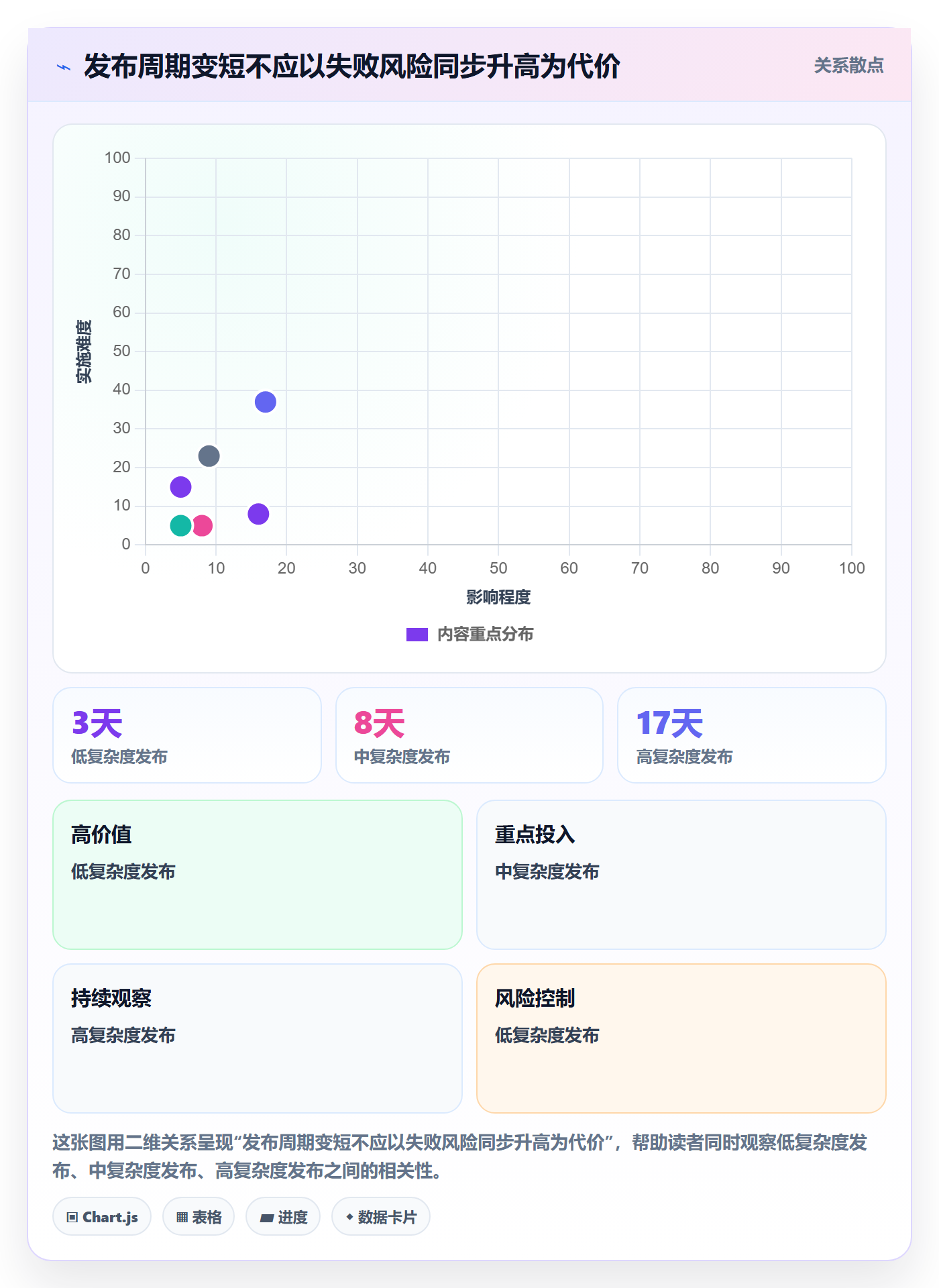 上线计划流程与规范:管理层发布管理效率提升关键指标