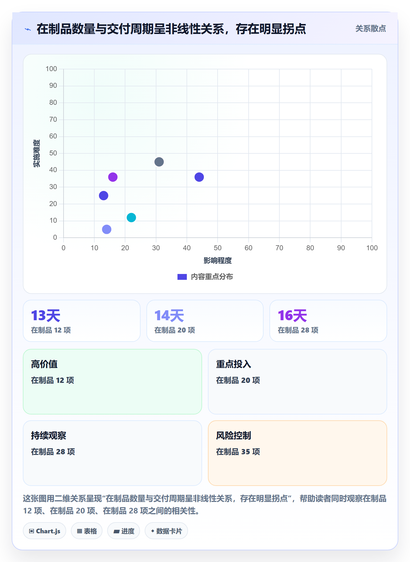 状态怎么做?项目经理效率提升:任务属性从0到1