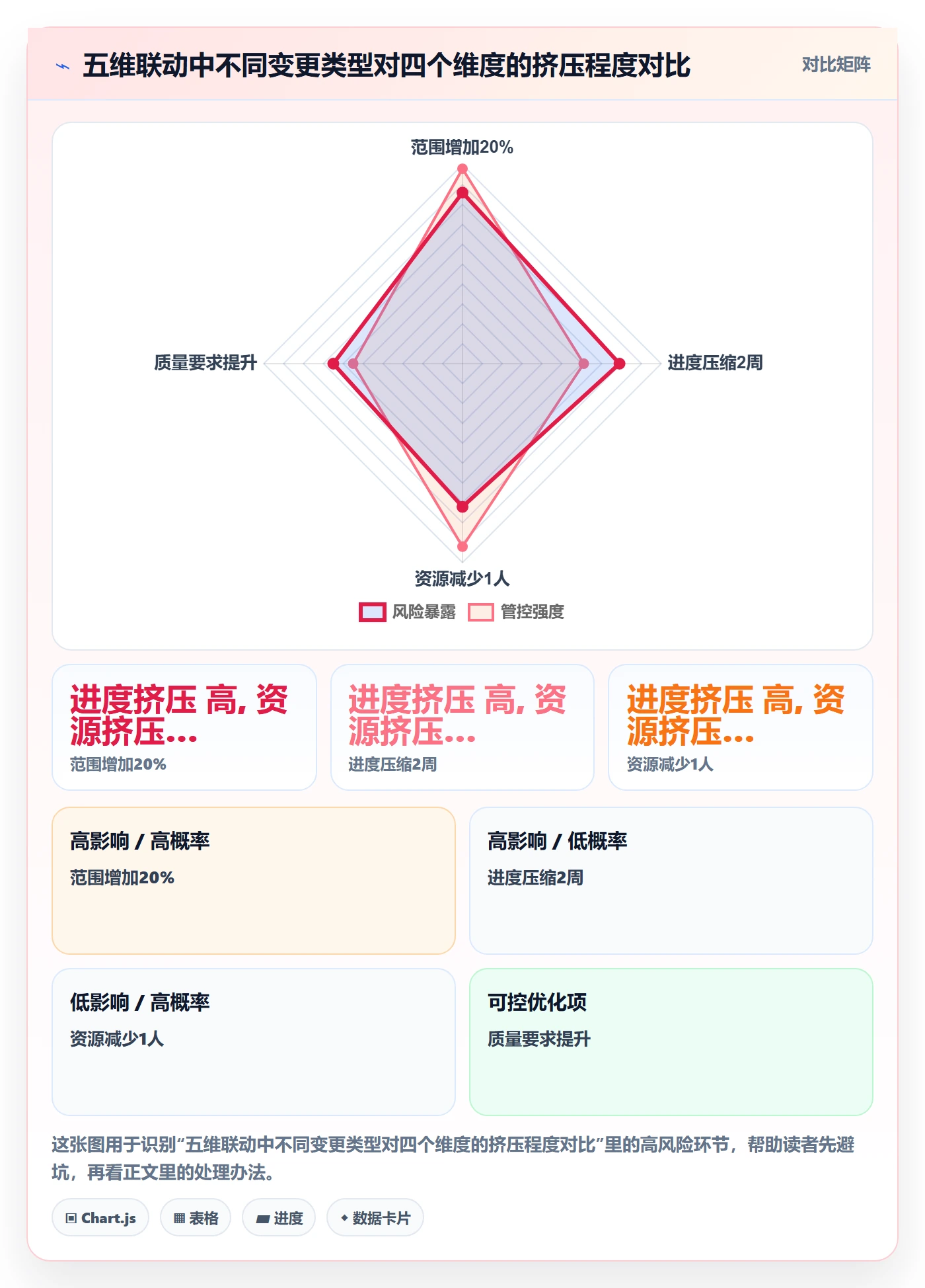 项目计划管理指南:研发团队如何做好项目规划,风险控制全流程